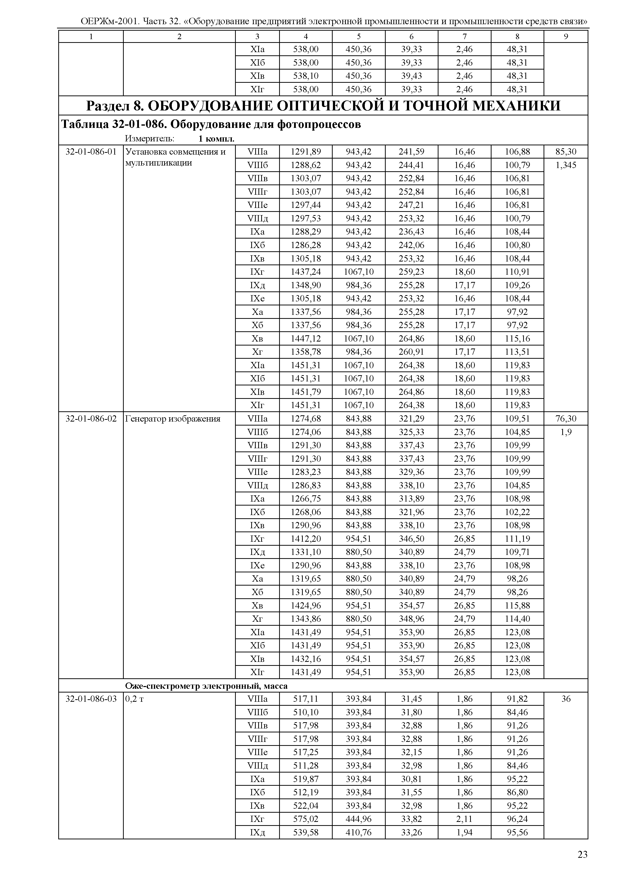 ОЕРЖм 81-03-32-2001