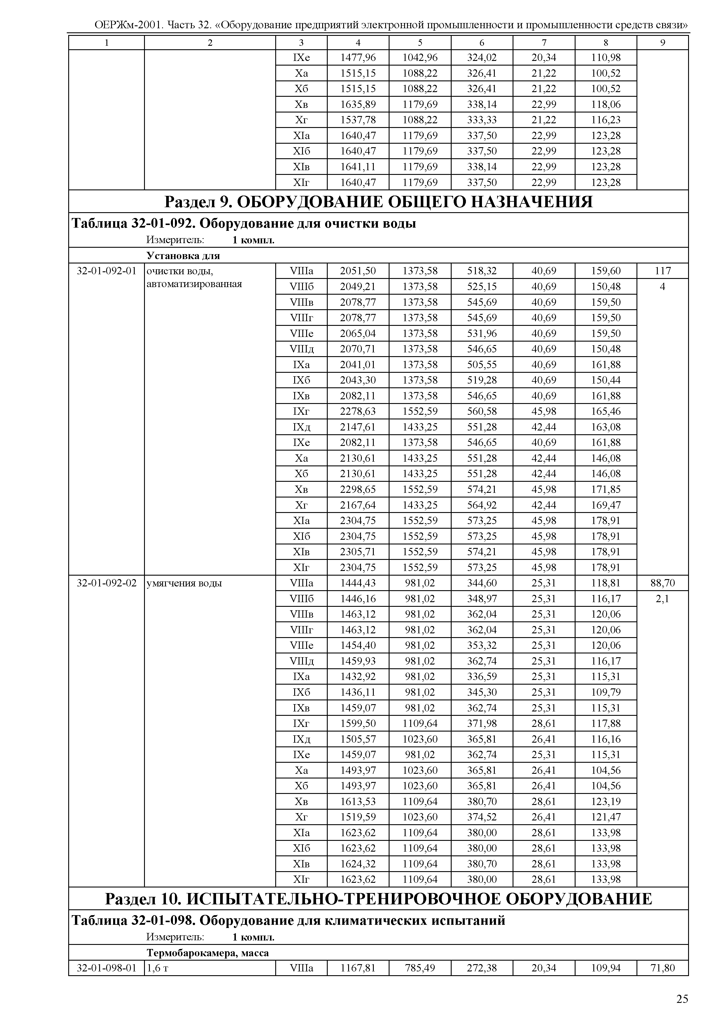 ОЕРЖм 81-03-32-2001