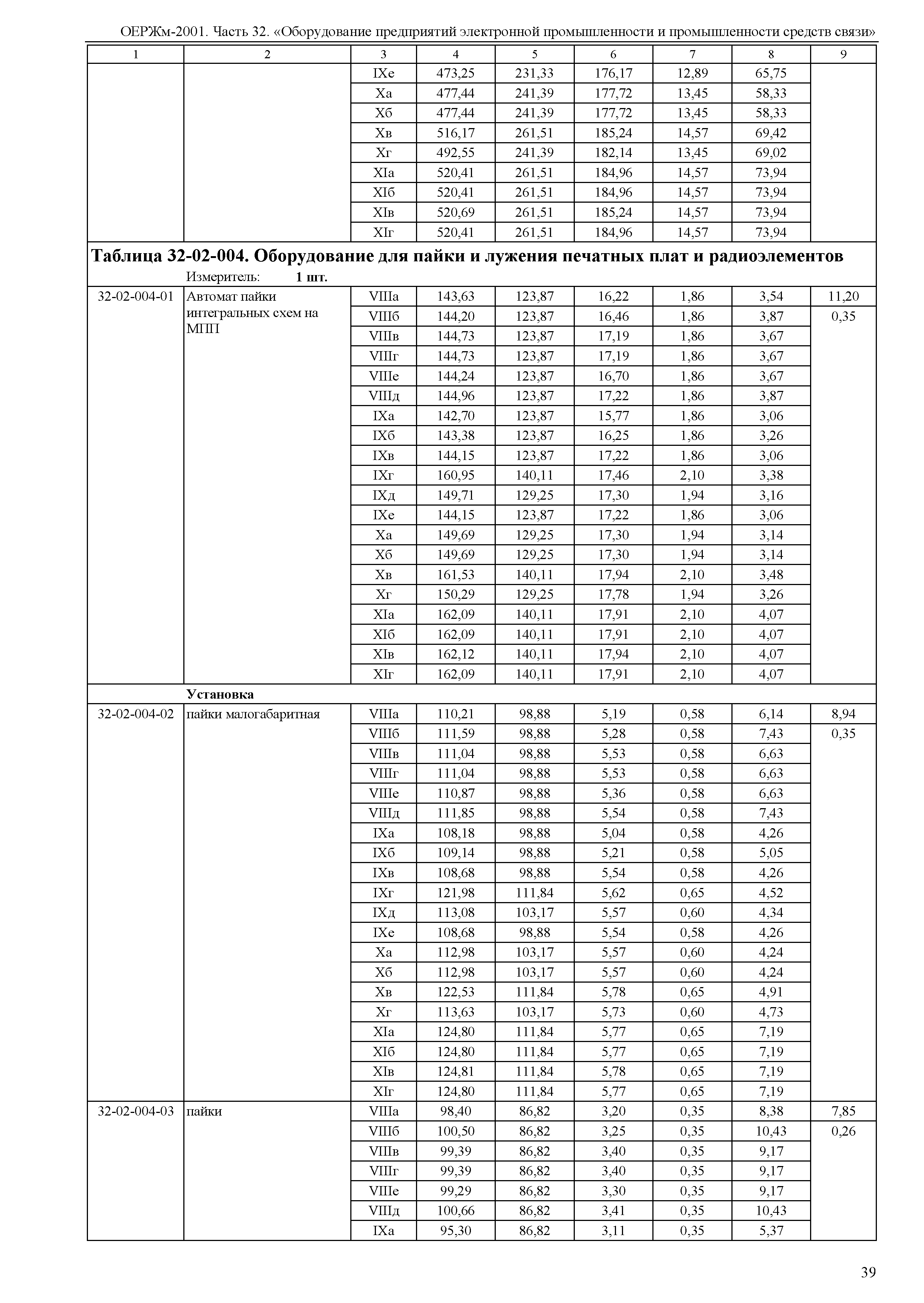 ОЕРЖм 81-03-32-2001