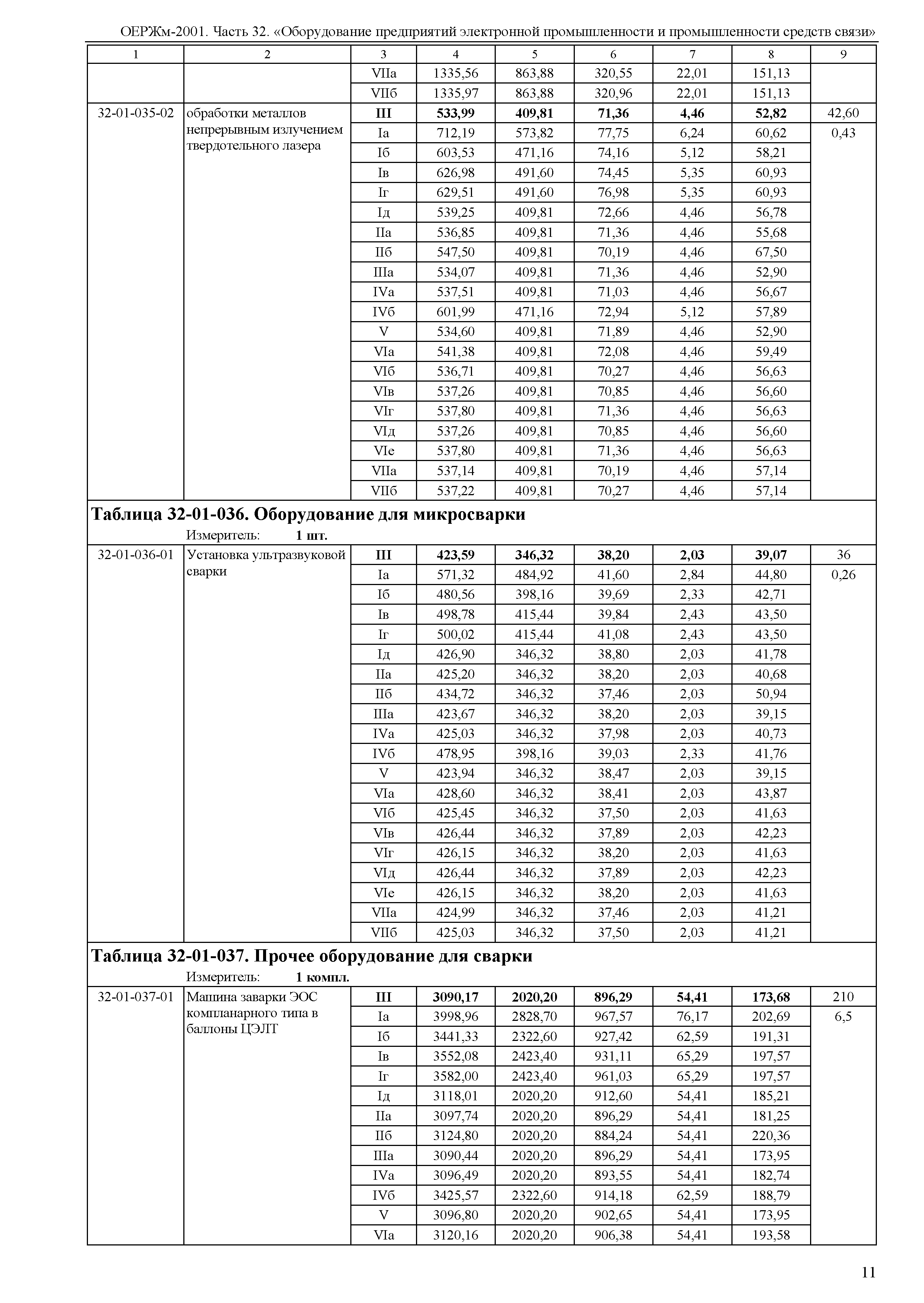 ОЕРЖм 81-03-32-2001