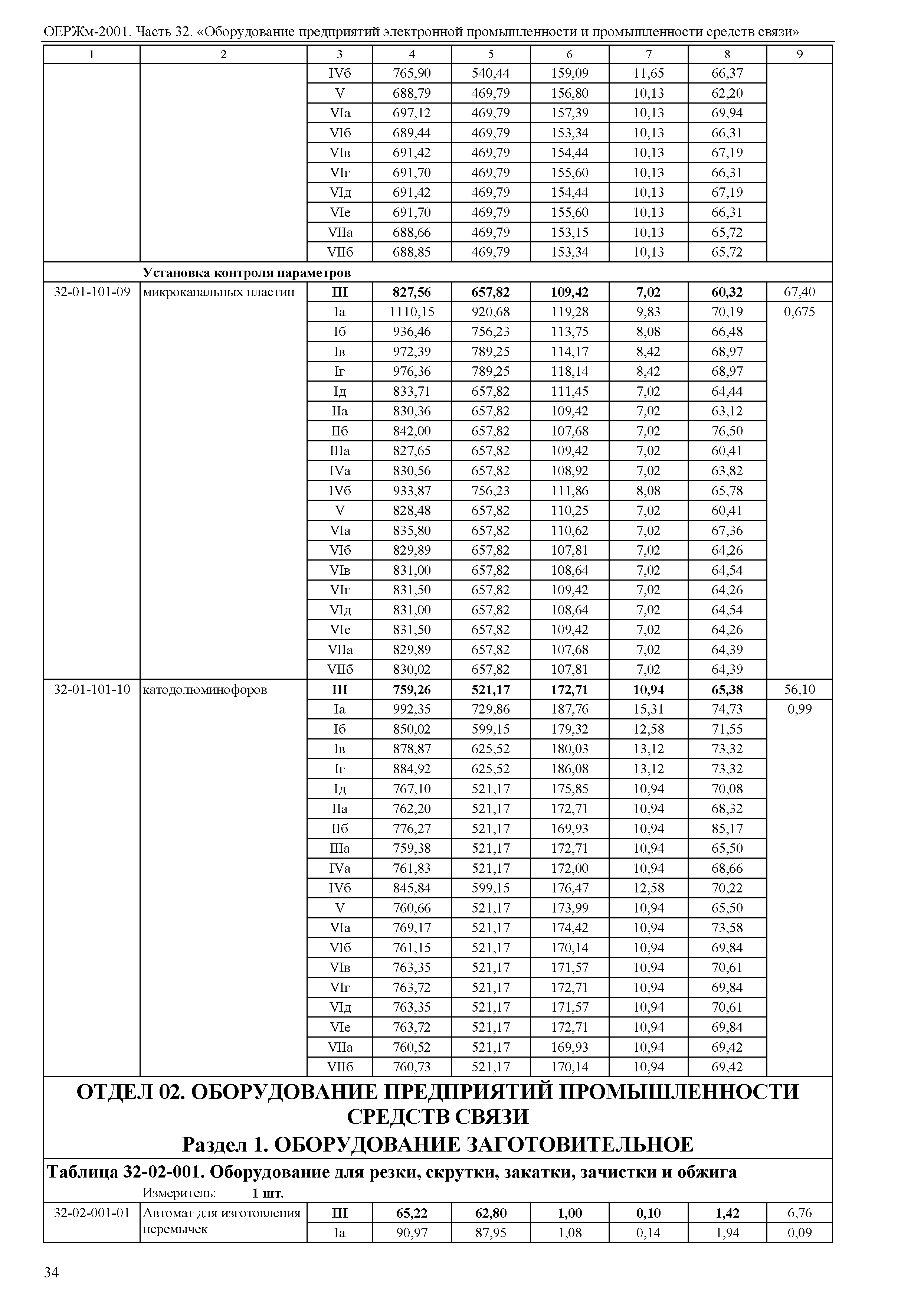 ОЕРЖм 81-03-32-2001