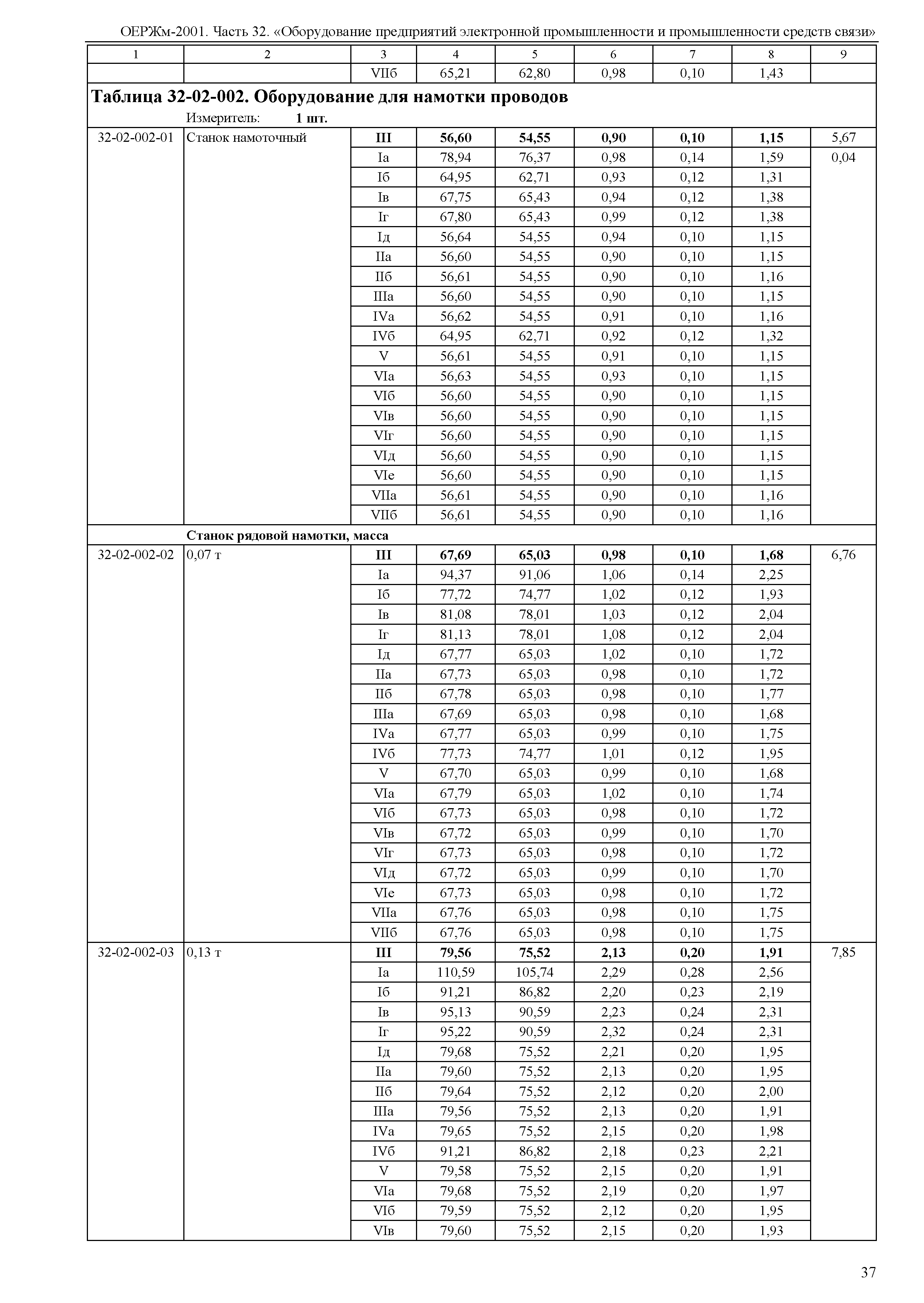 ОЕРЖм 81-03-32-2001