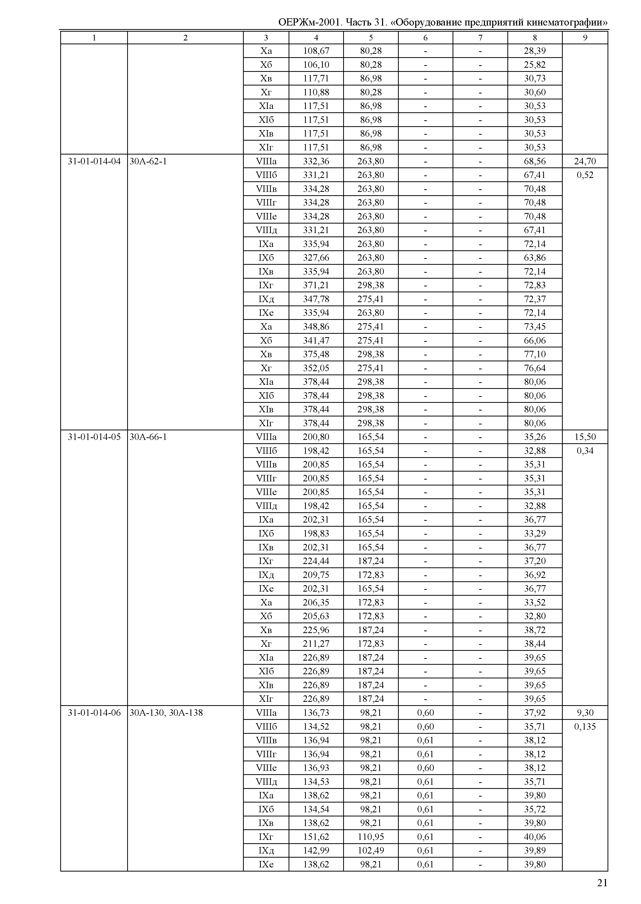 ОЕРЖм 81-03-31-2001