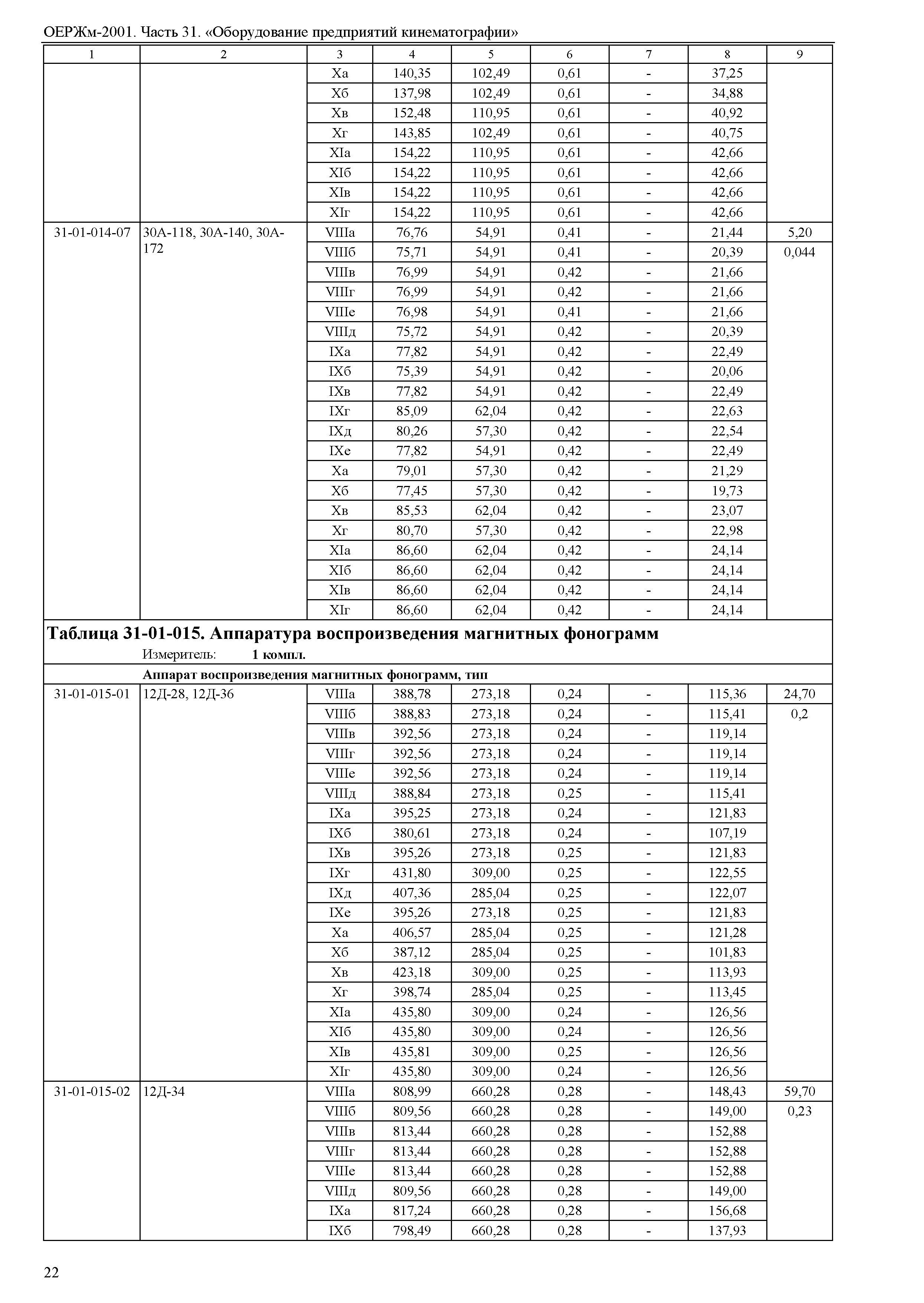 ОЕРЖм 81-03-31-2001