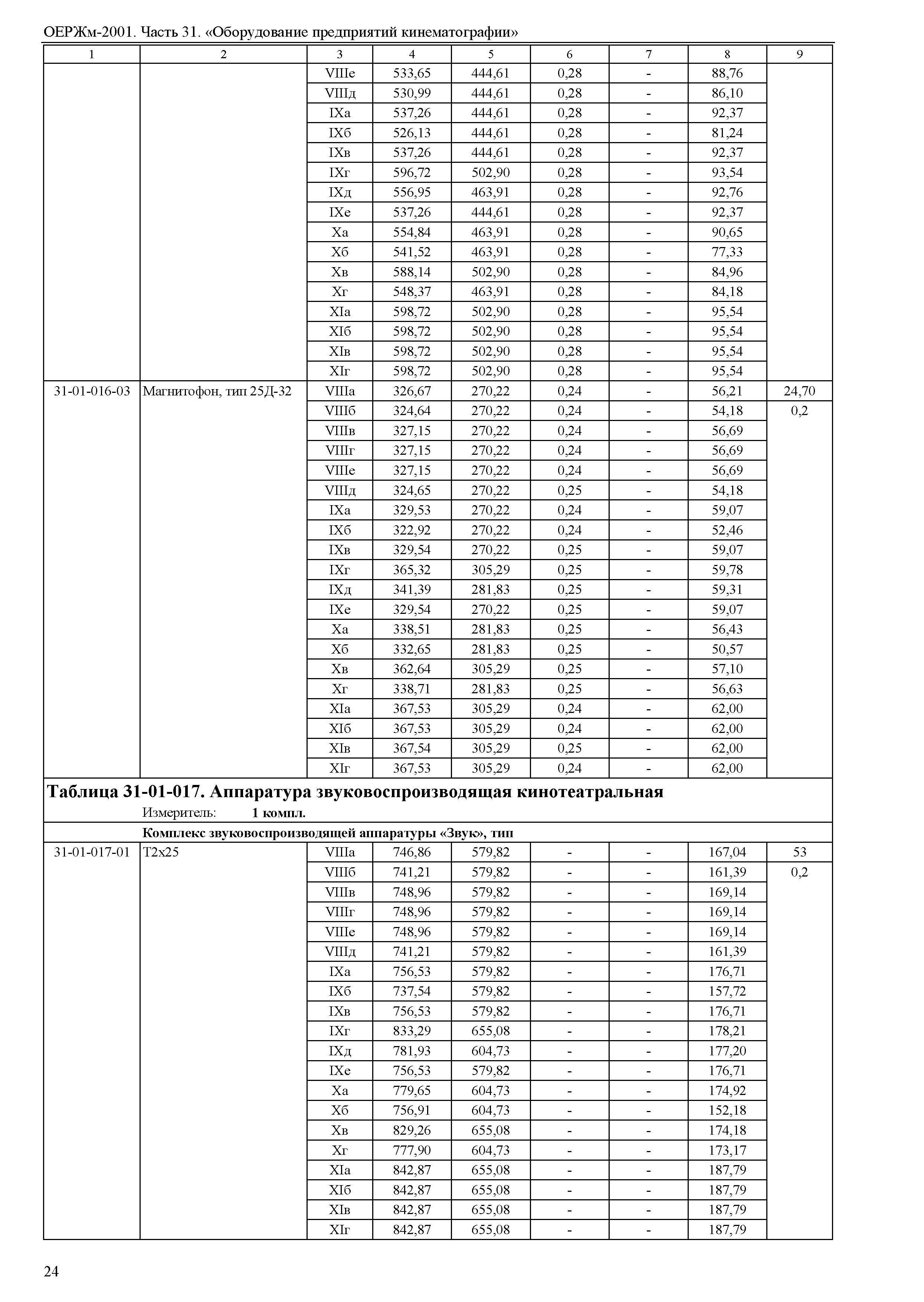 ОЕРЖм 81-03-31-2001