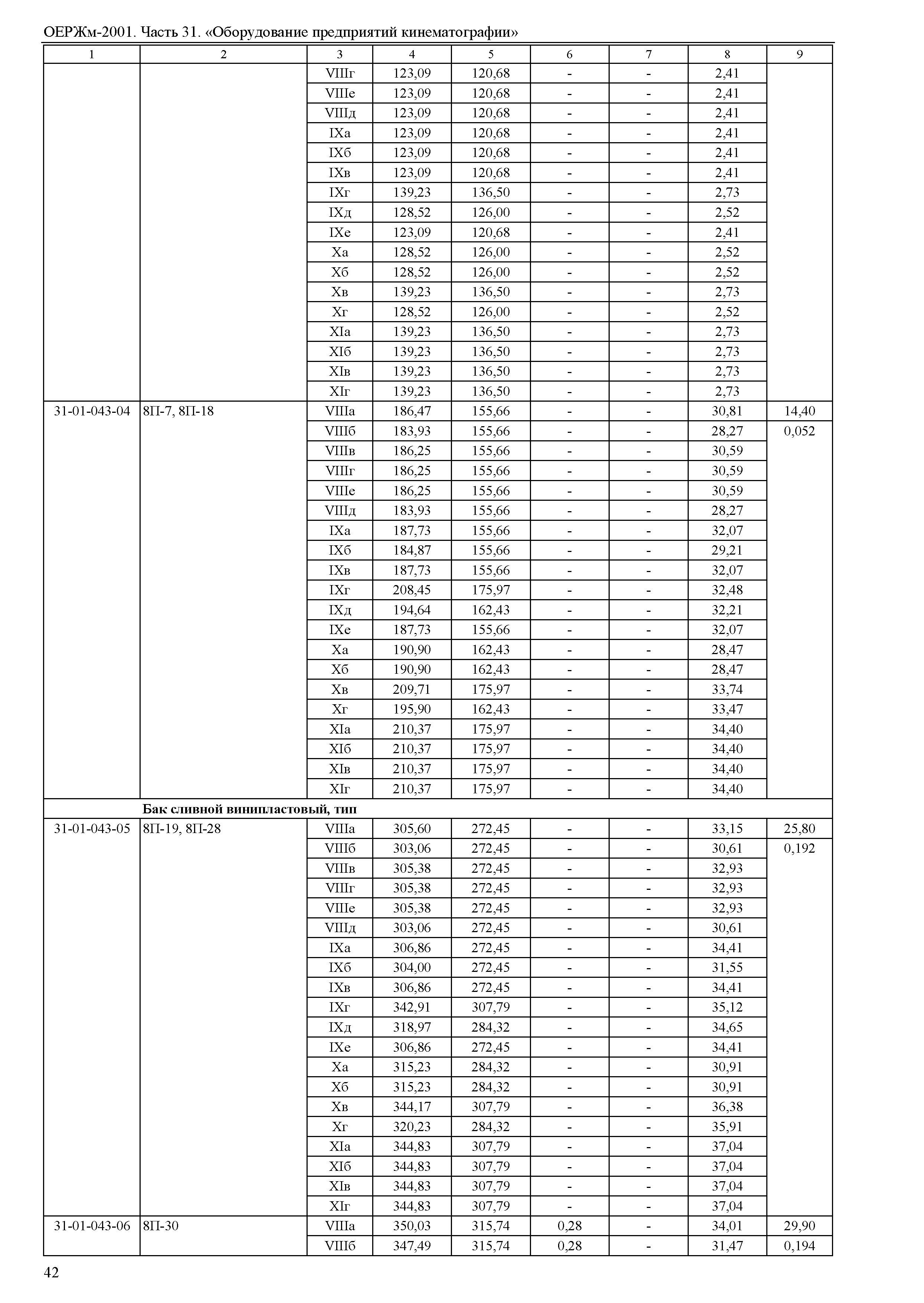 ОЕРЖм 81-03-31-2001