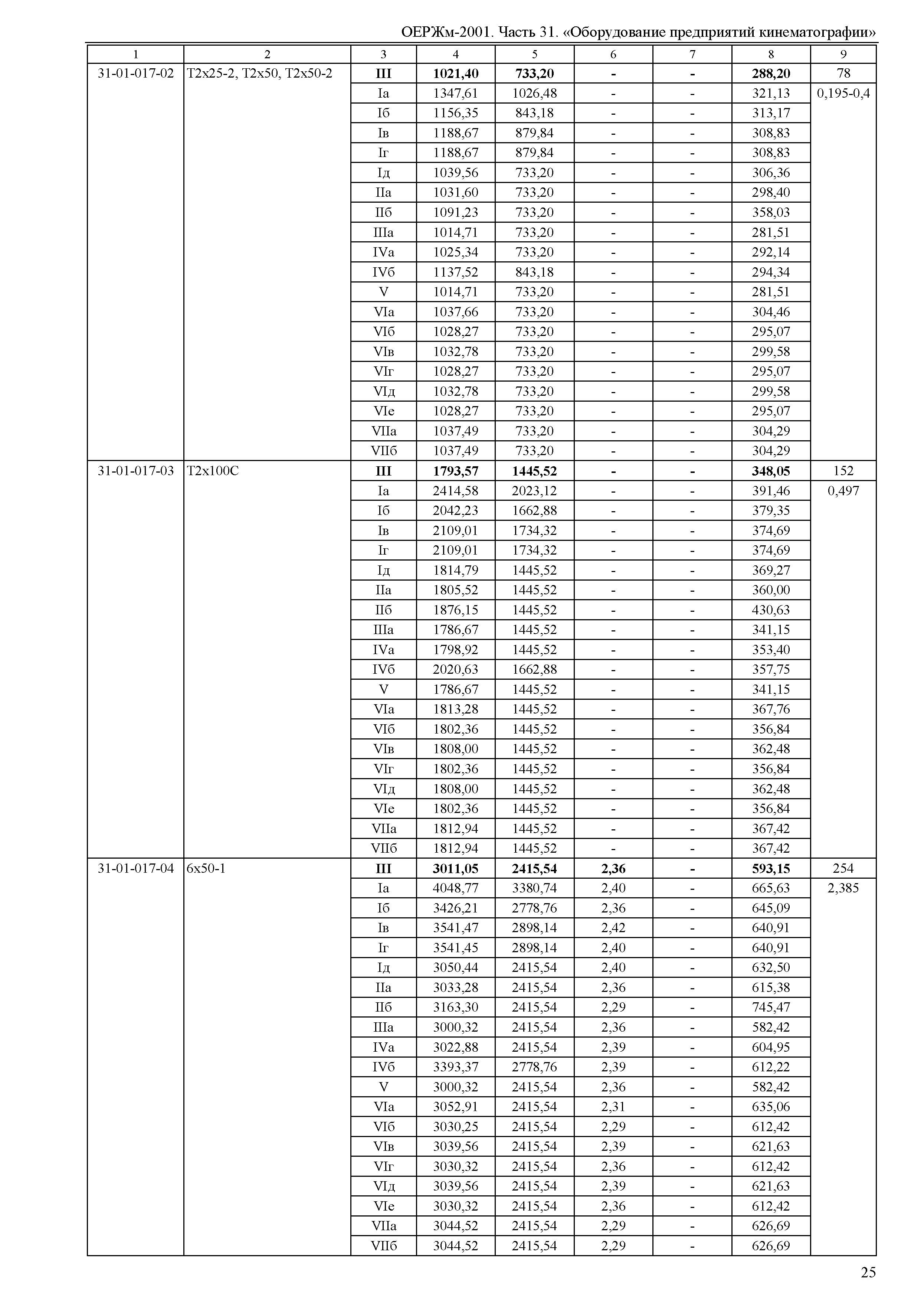 ОЕРЖм 81-03-31-2001