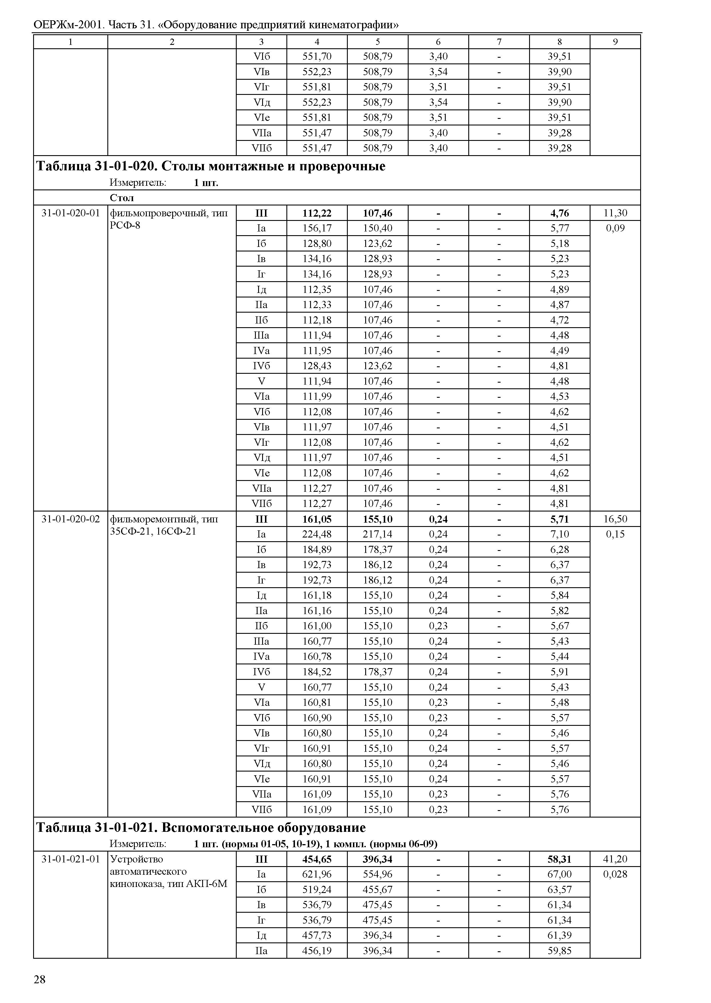 ОЕРЖм 81-03-31-2001