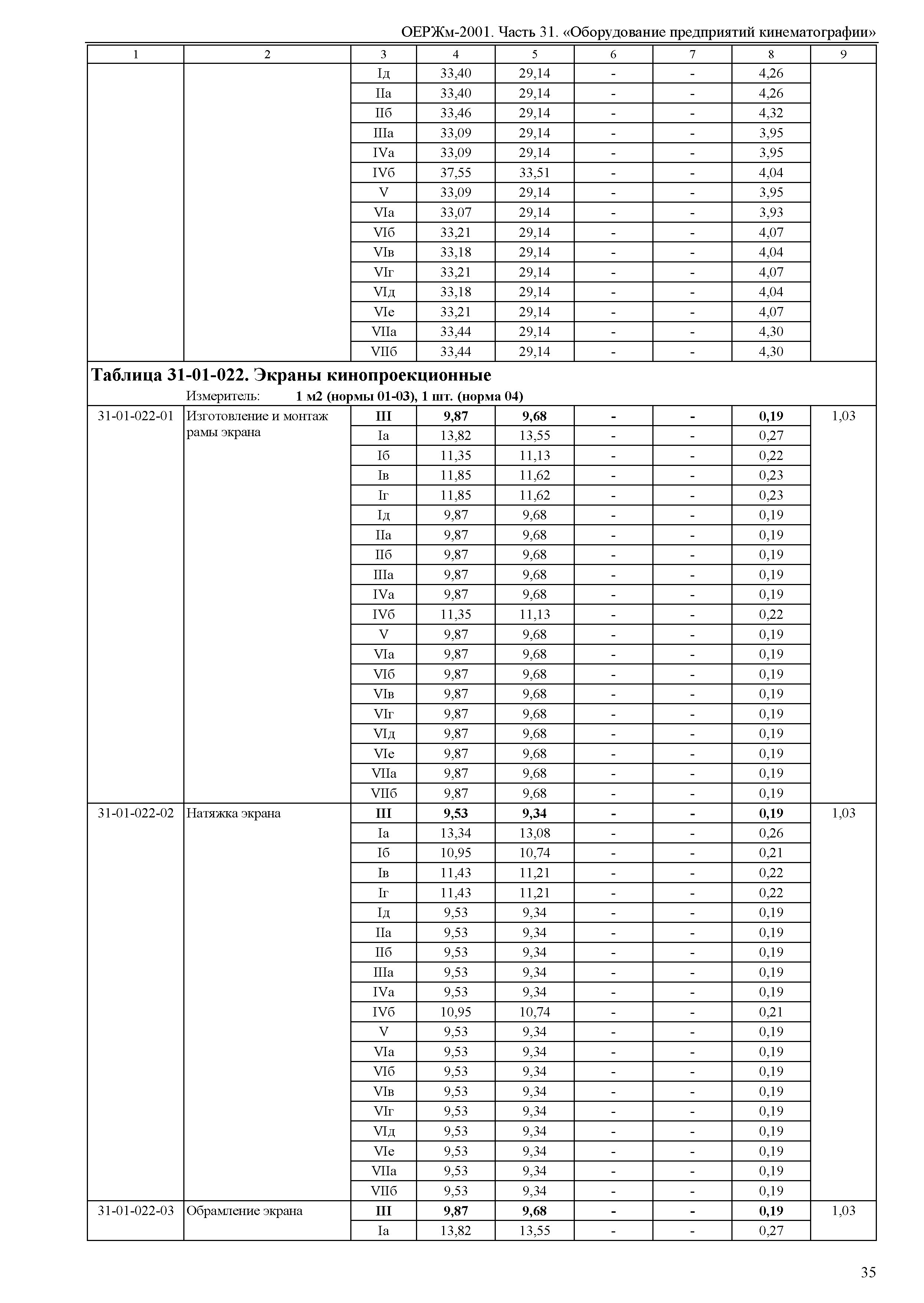 ОЕРЖм 81-03-31-2001