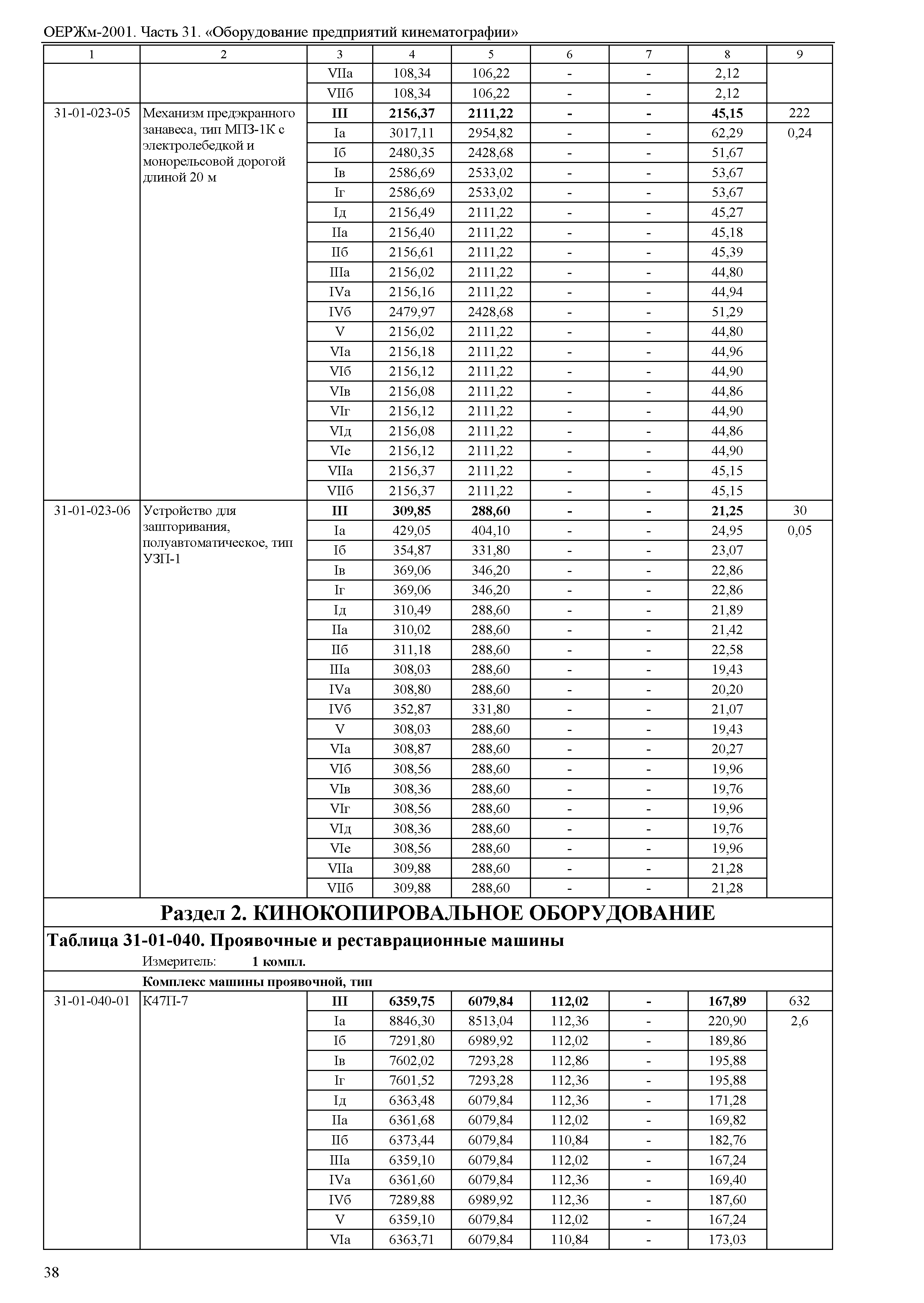 ОЕРЖм 81-03-31-2001