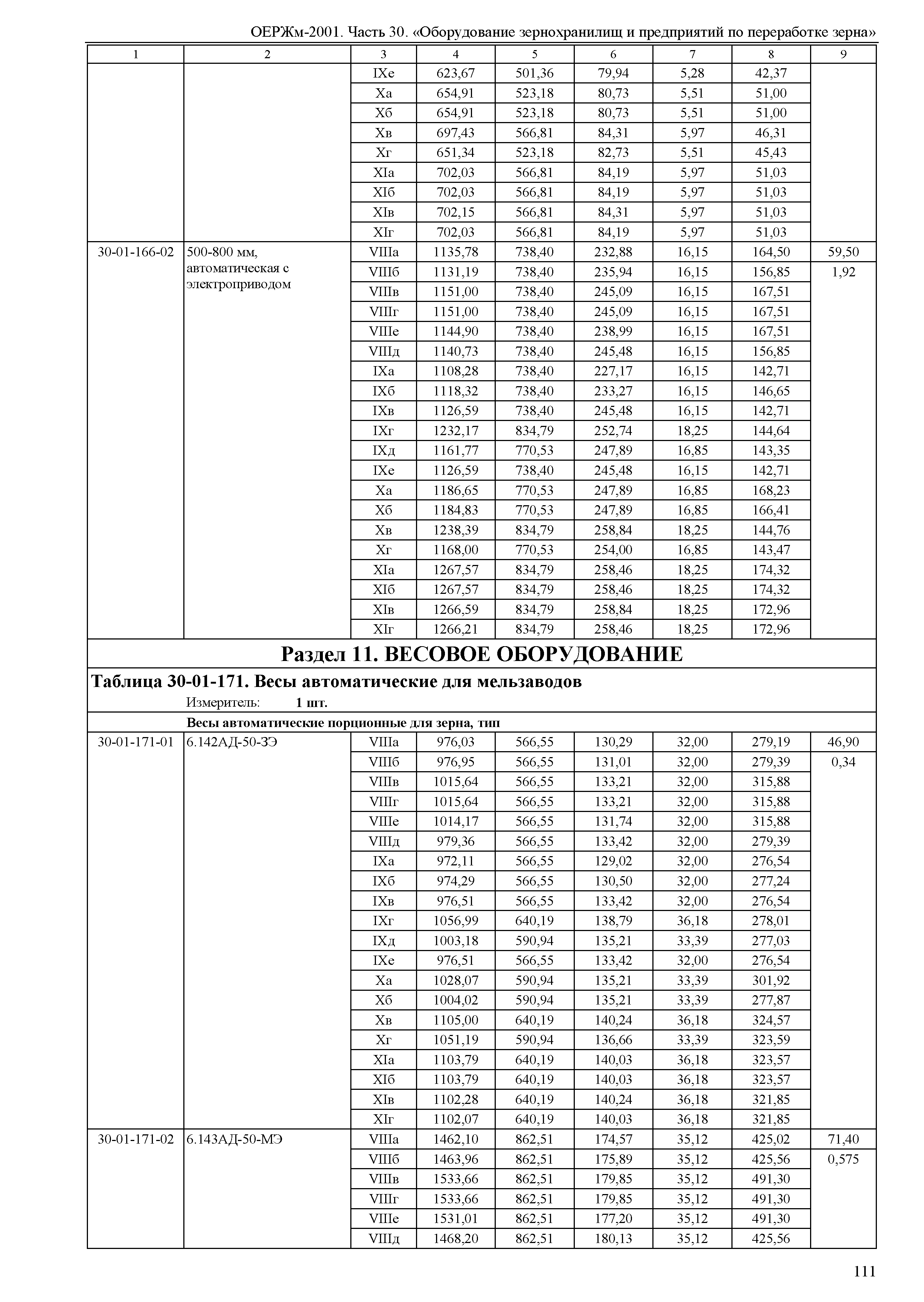 ОЕРЖм 81-03-30-2001