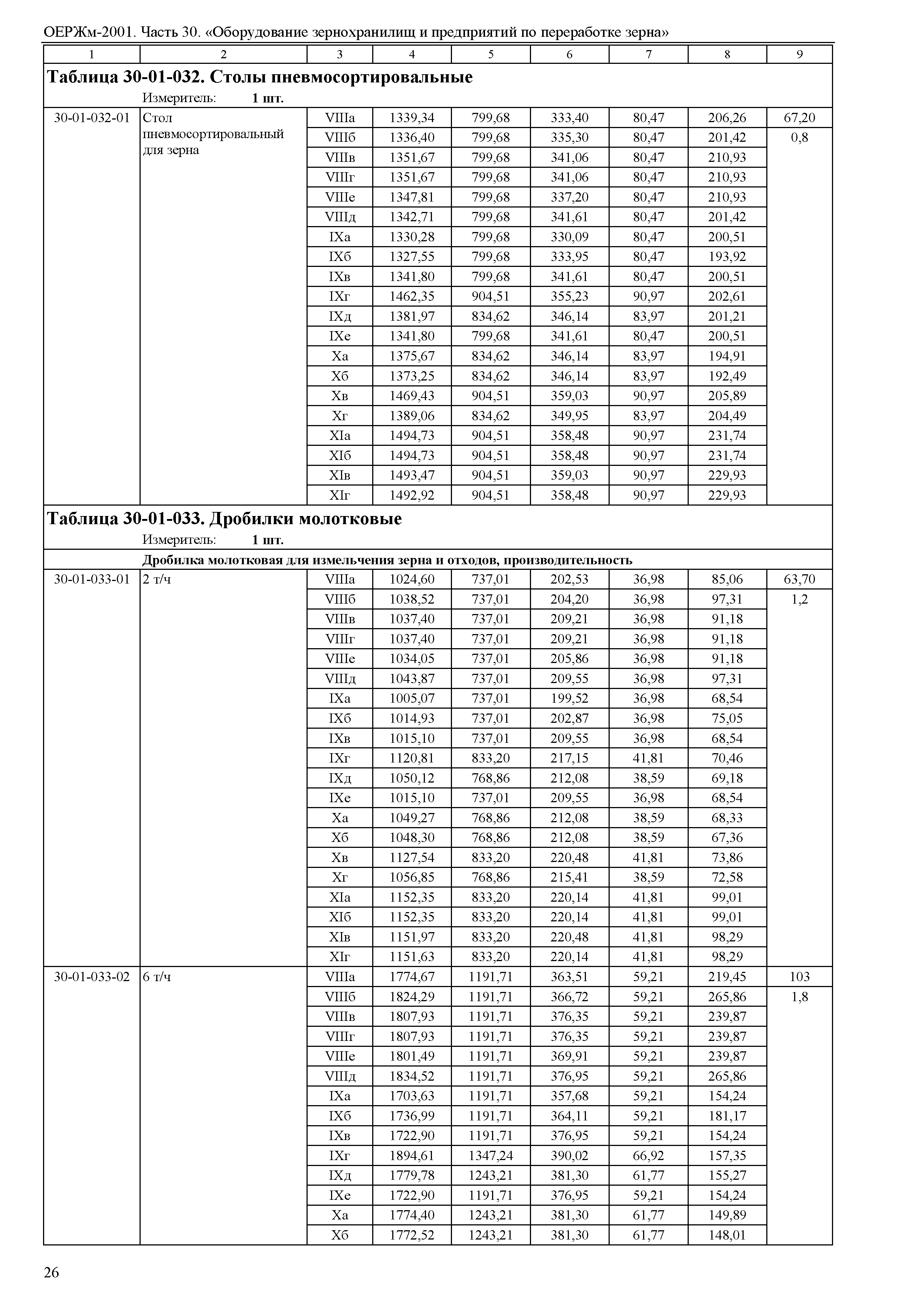 ОЕРЖм 81-03-30-2001