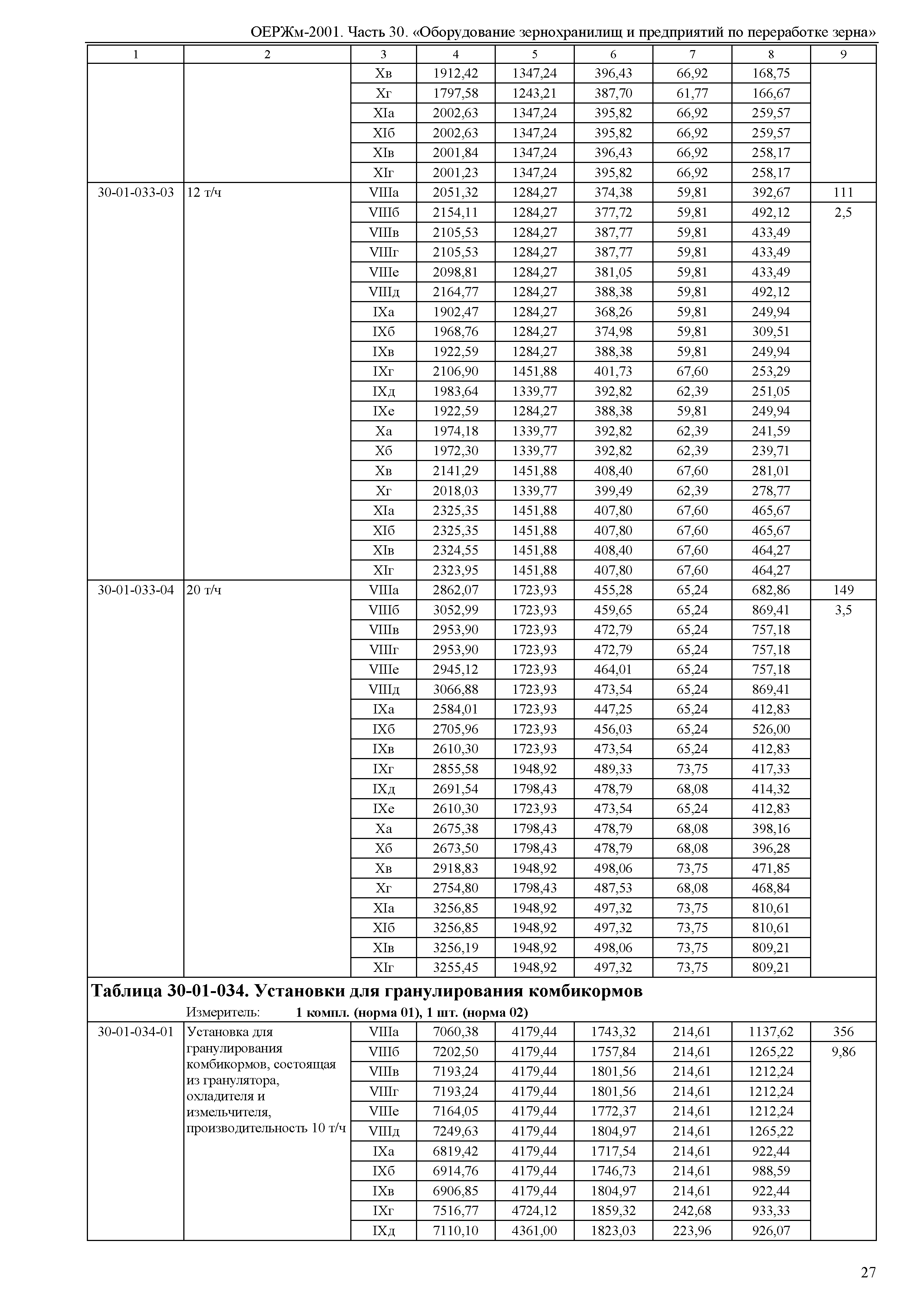 ОЕРЖм 81-03-30-2001