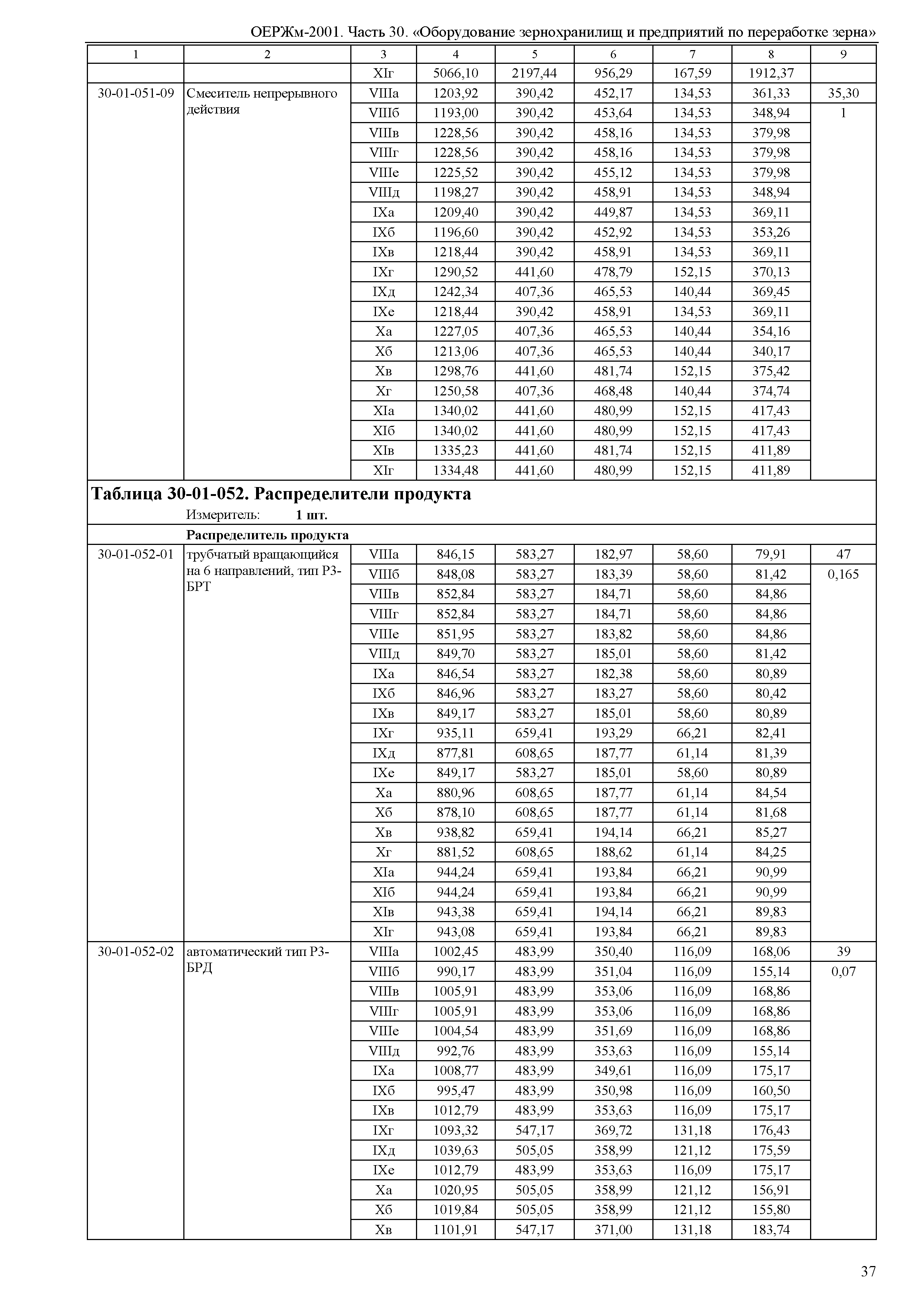 ОЕРЖм 81-03-30-2001