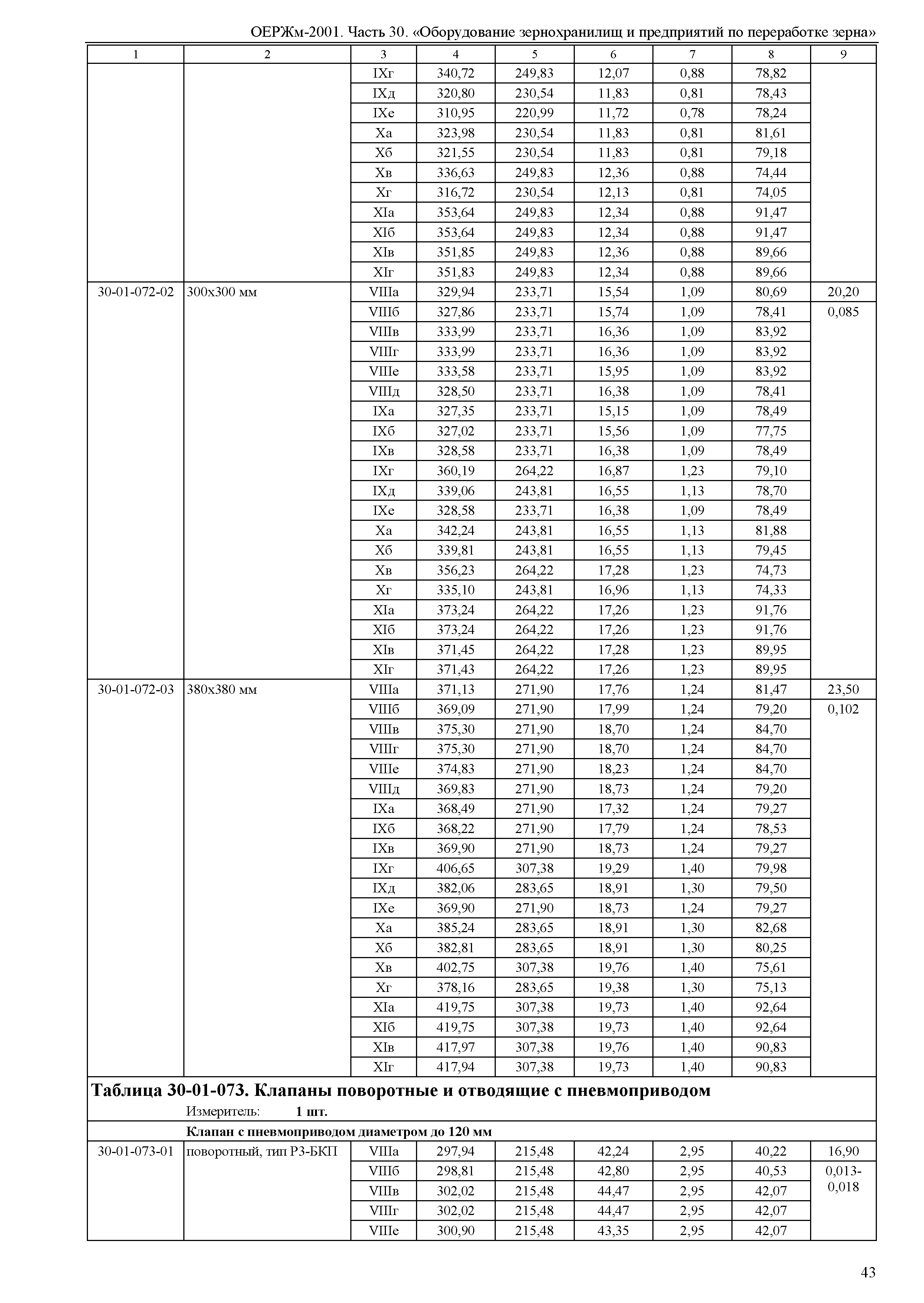 ОЕРЖм 81-03-30-2001