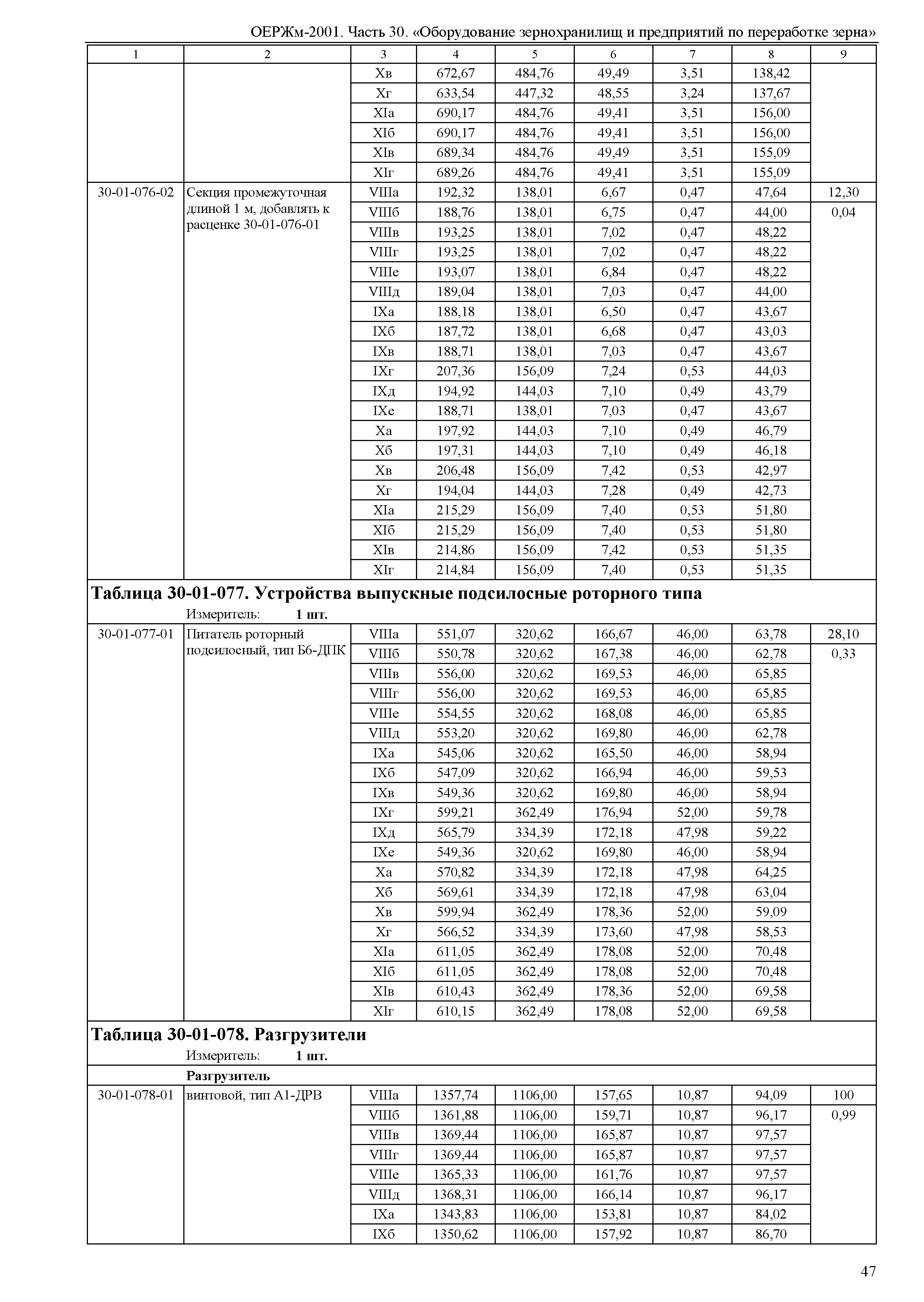 ОЕРЖм 81-03-30-2001