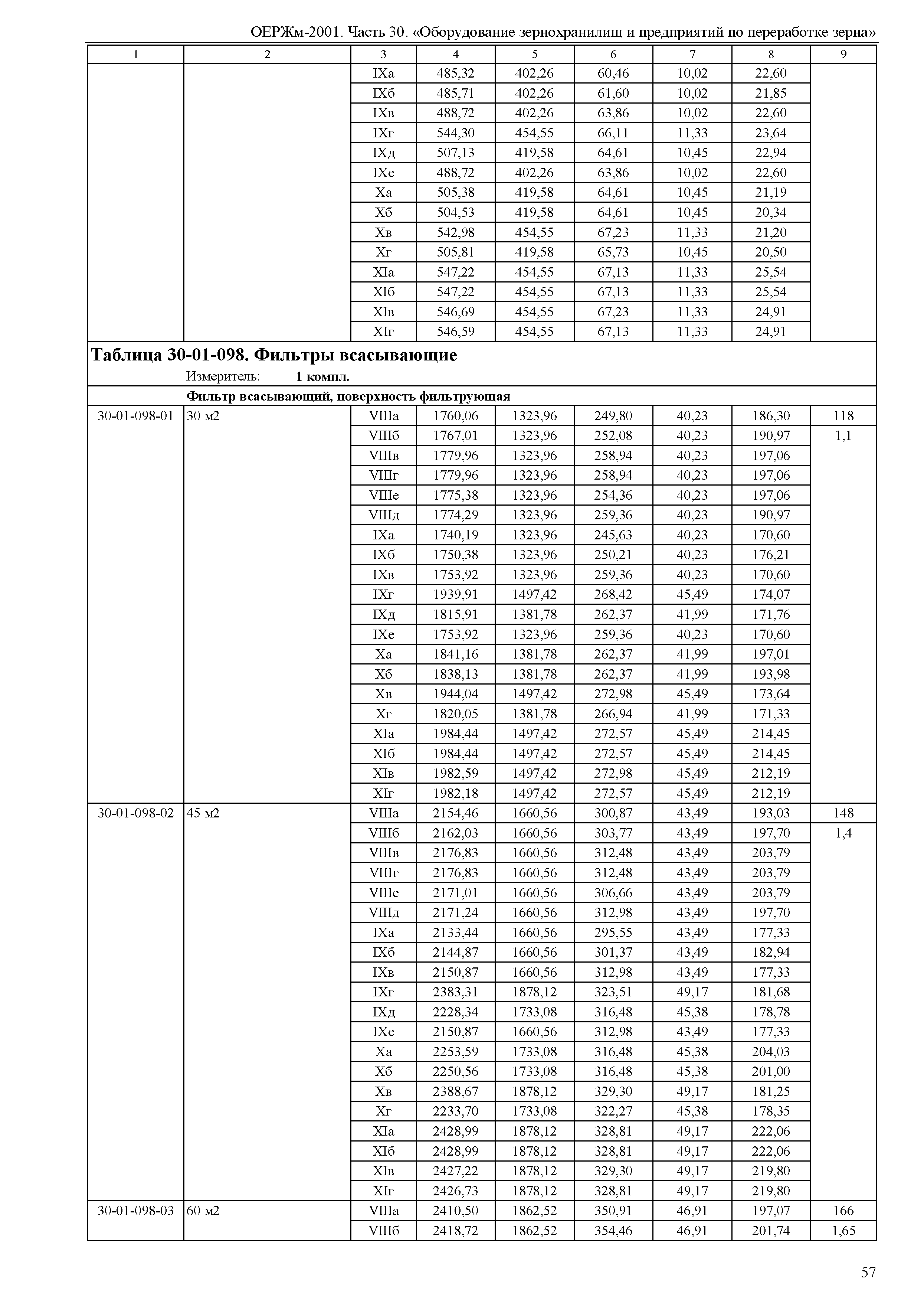 ОЕРЖм 81-03-30-2001