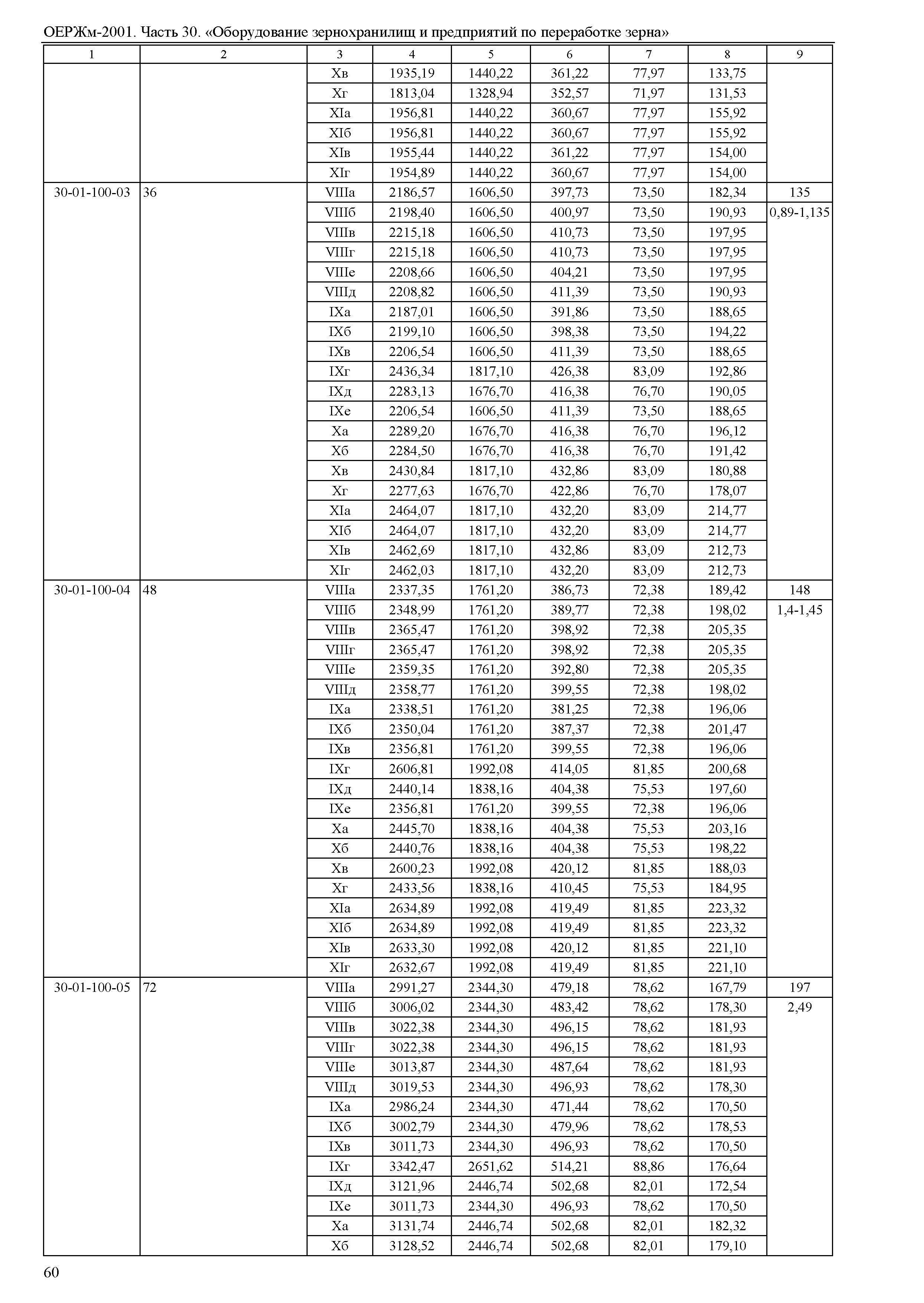 ОЕРЖм 81-03-30-2001