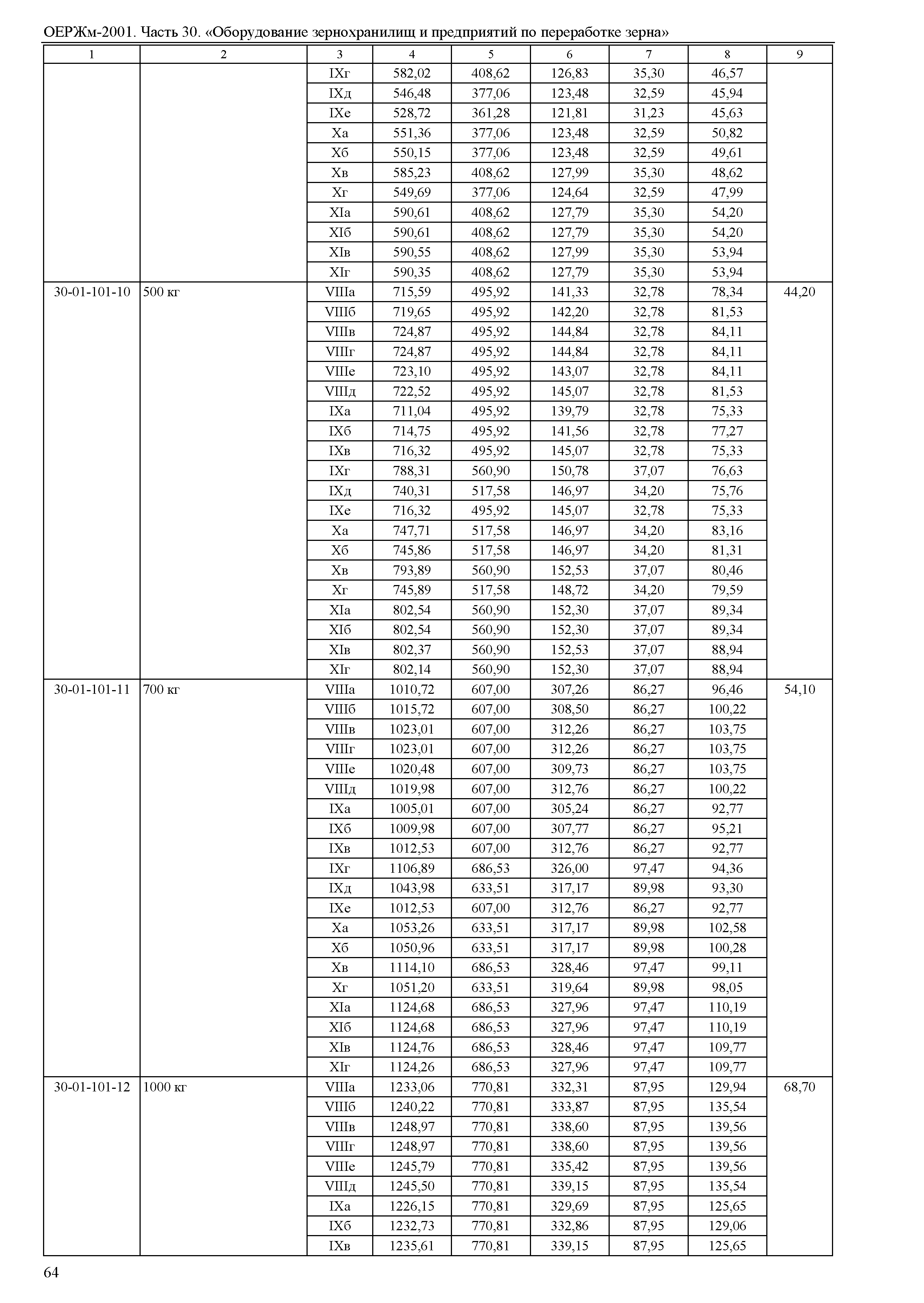 ОЕРЖм 81-03-30-2001