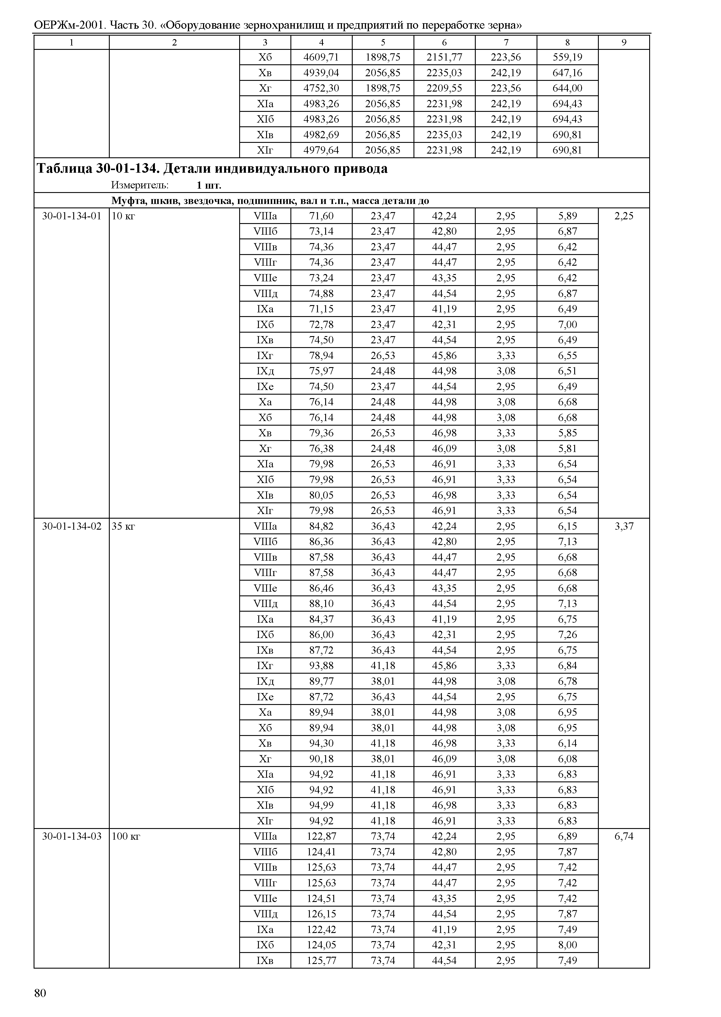 ОЕРЖм 81-03-30-2001