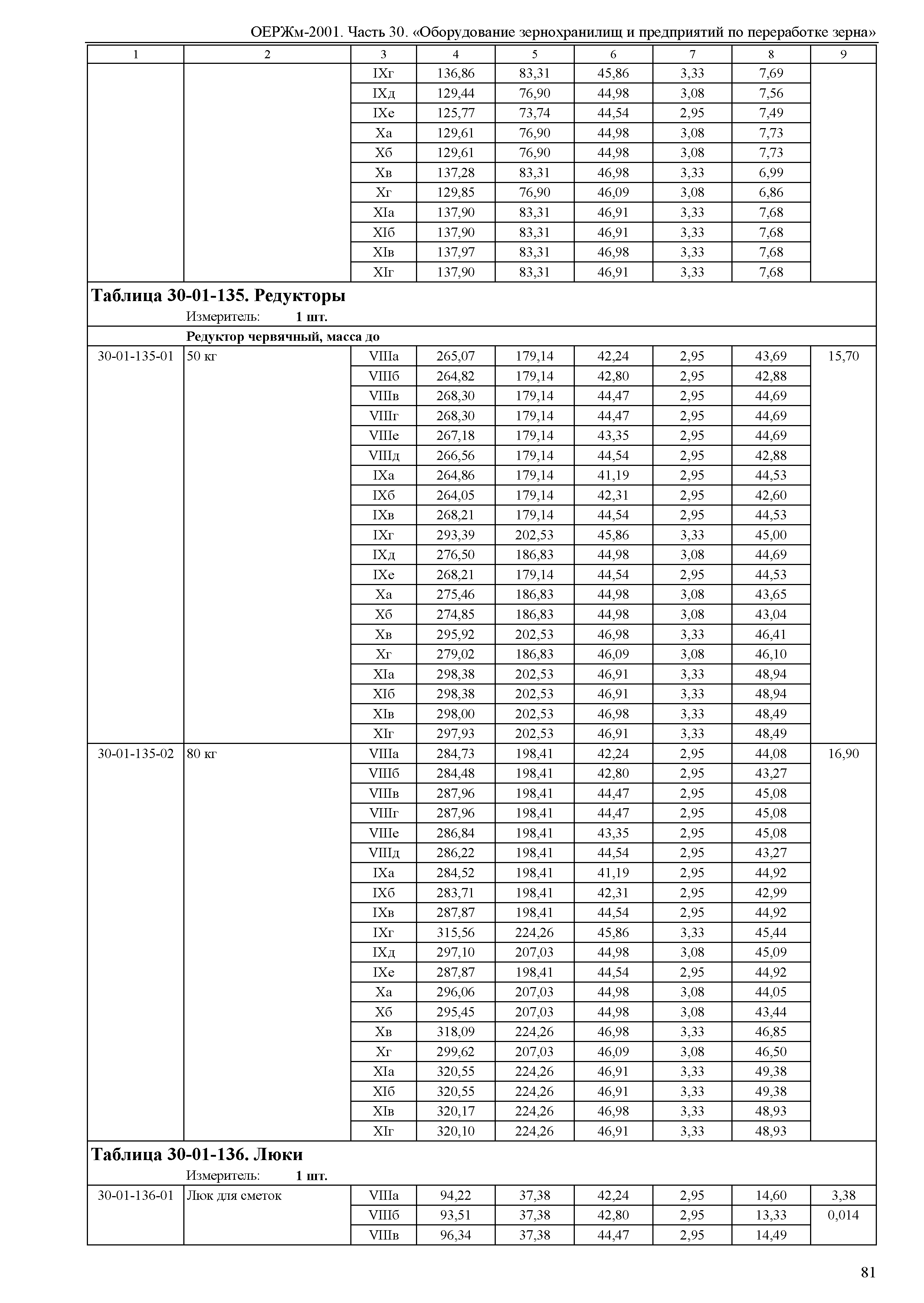 ОЕРЖм 81-03-30-2001