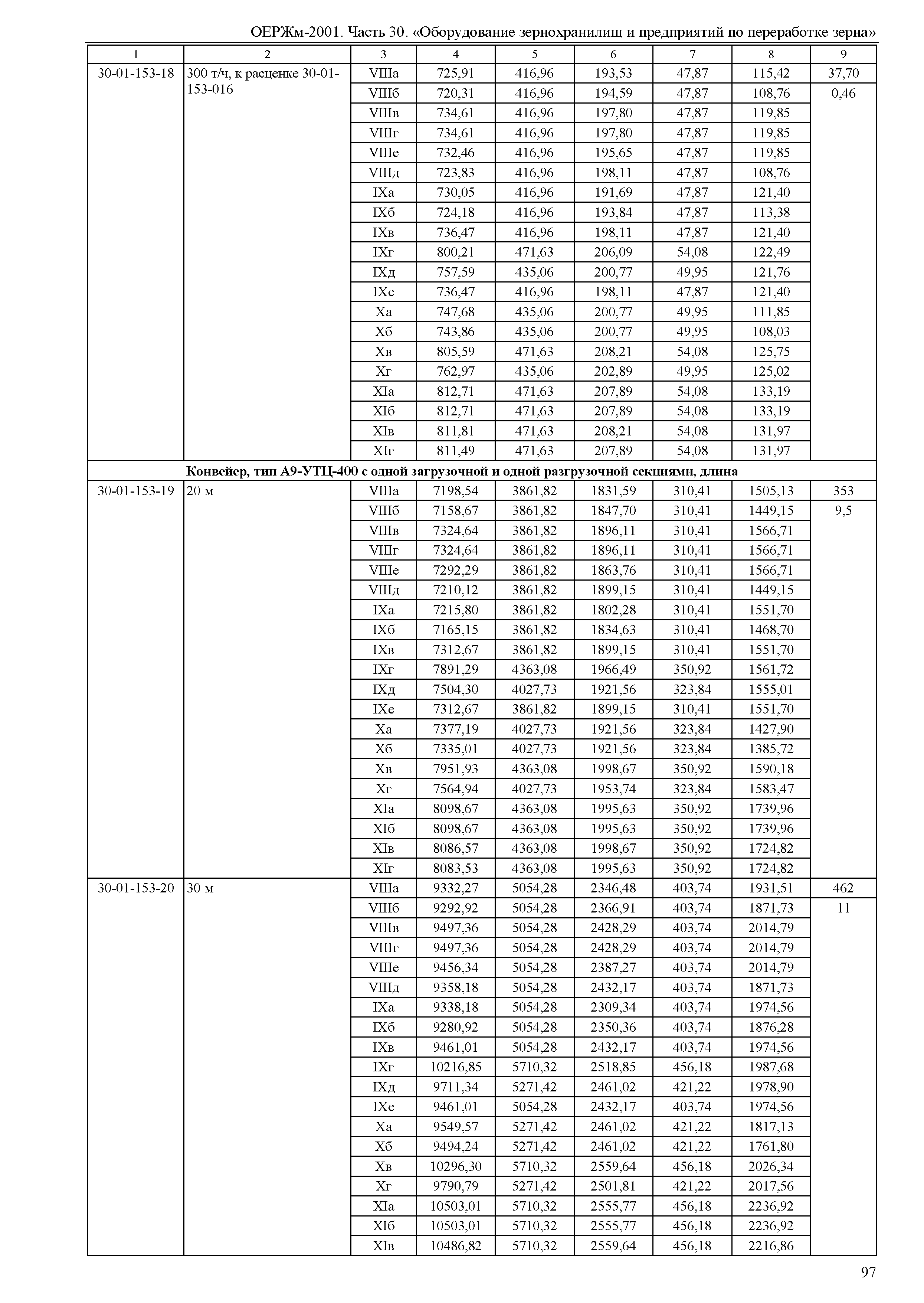 ОЕРЖм 81-03-30-2001