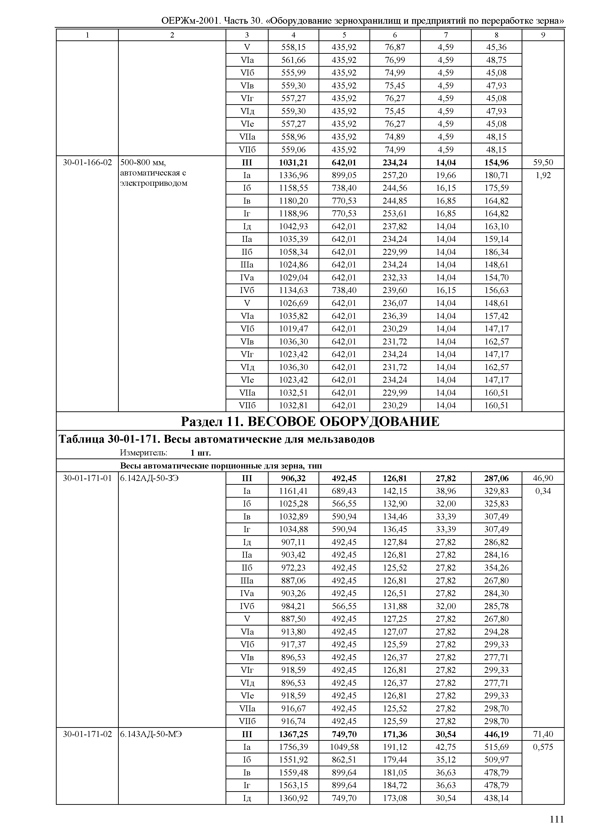 ОЕРЖм 81-03-30-2001