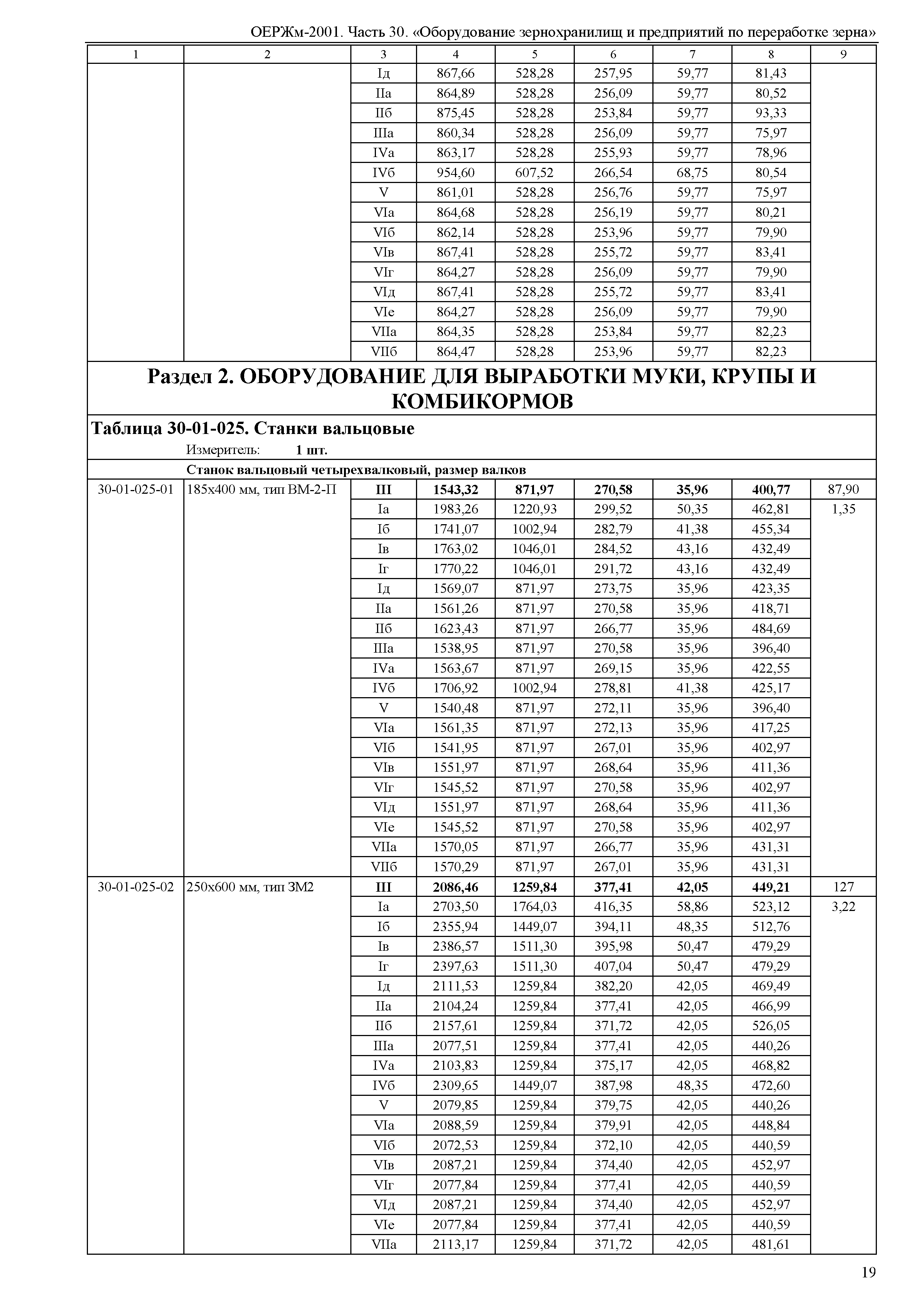 ОЕРЖм 81-03-30-2001