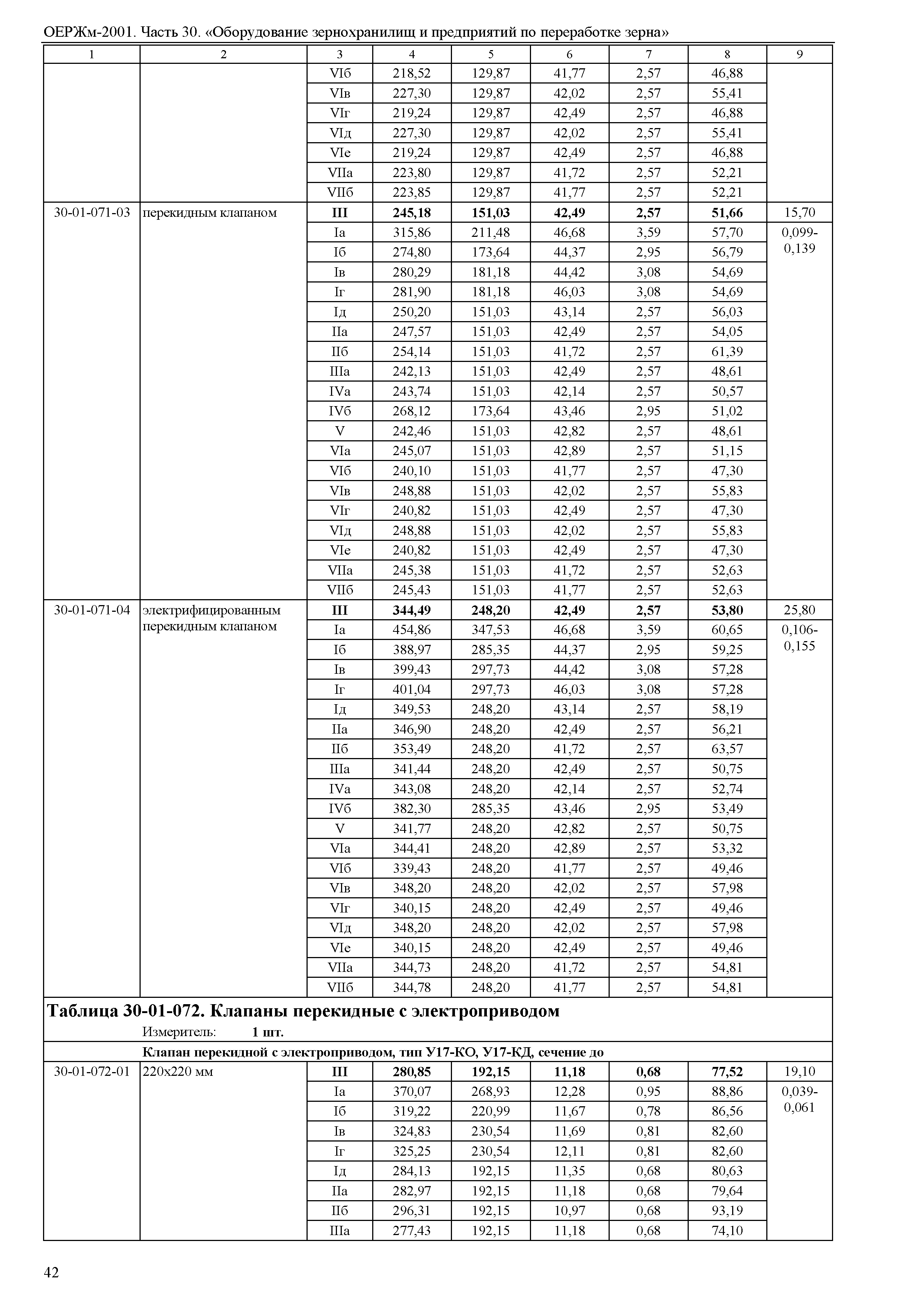 ОЕРЖм 81-03-30-2001