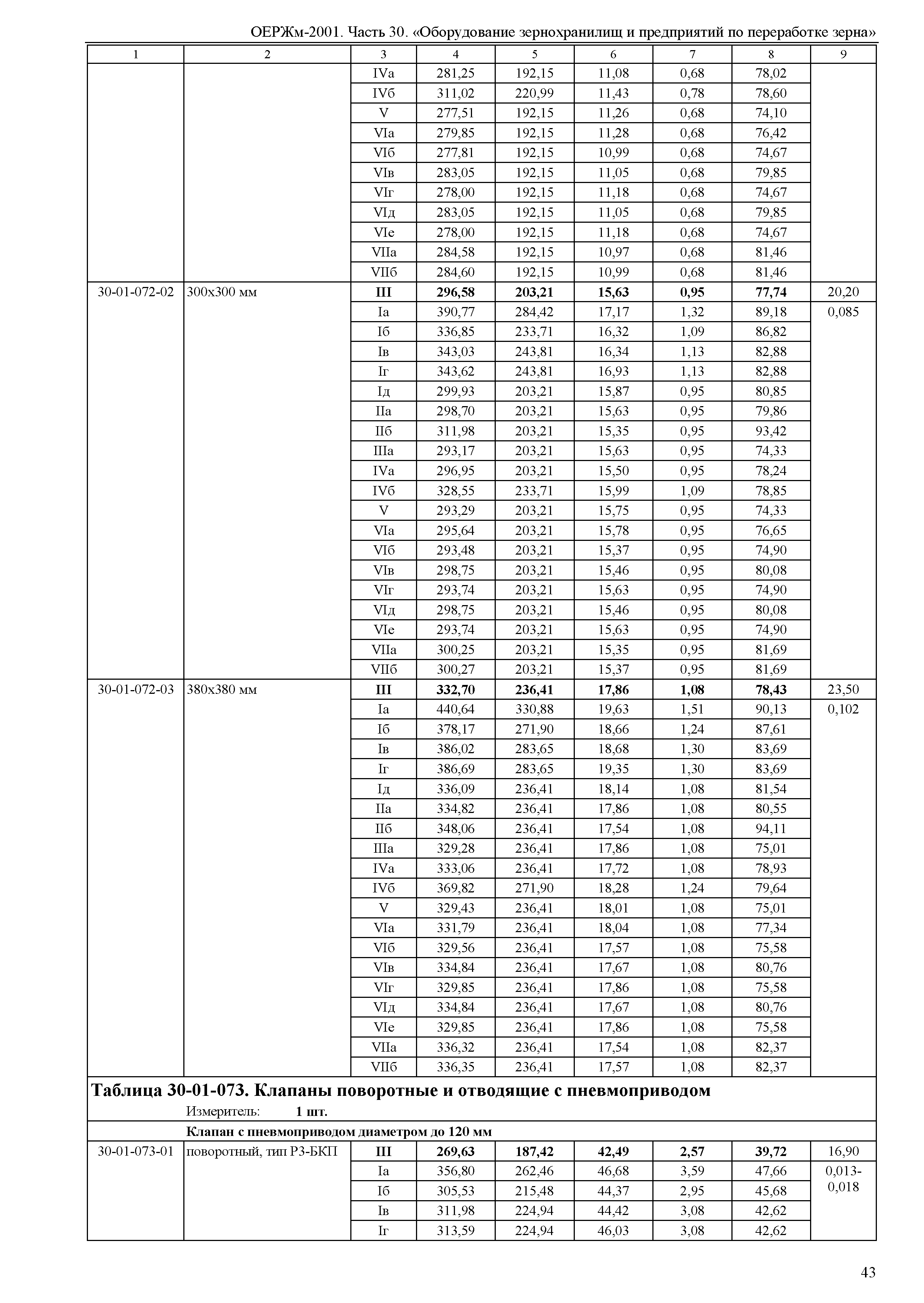 ОЕРЖм 81-03-30-2001