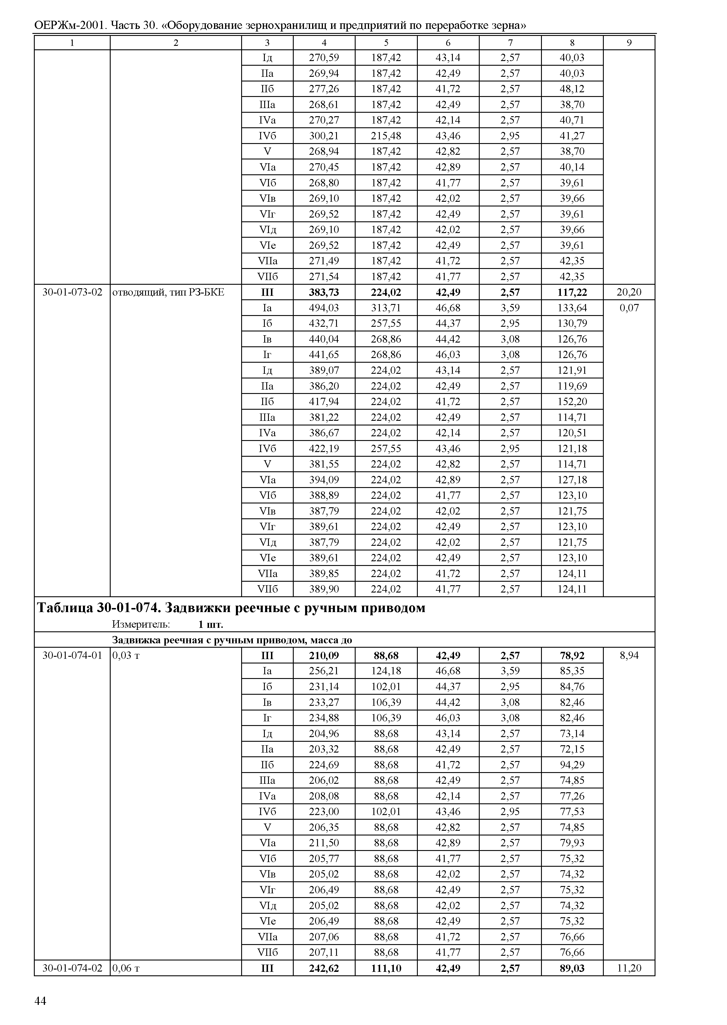 ОЕРЖм 81-03-30-2001