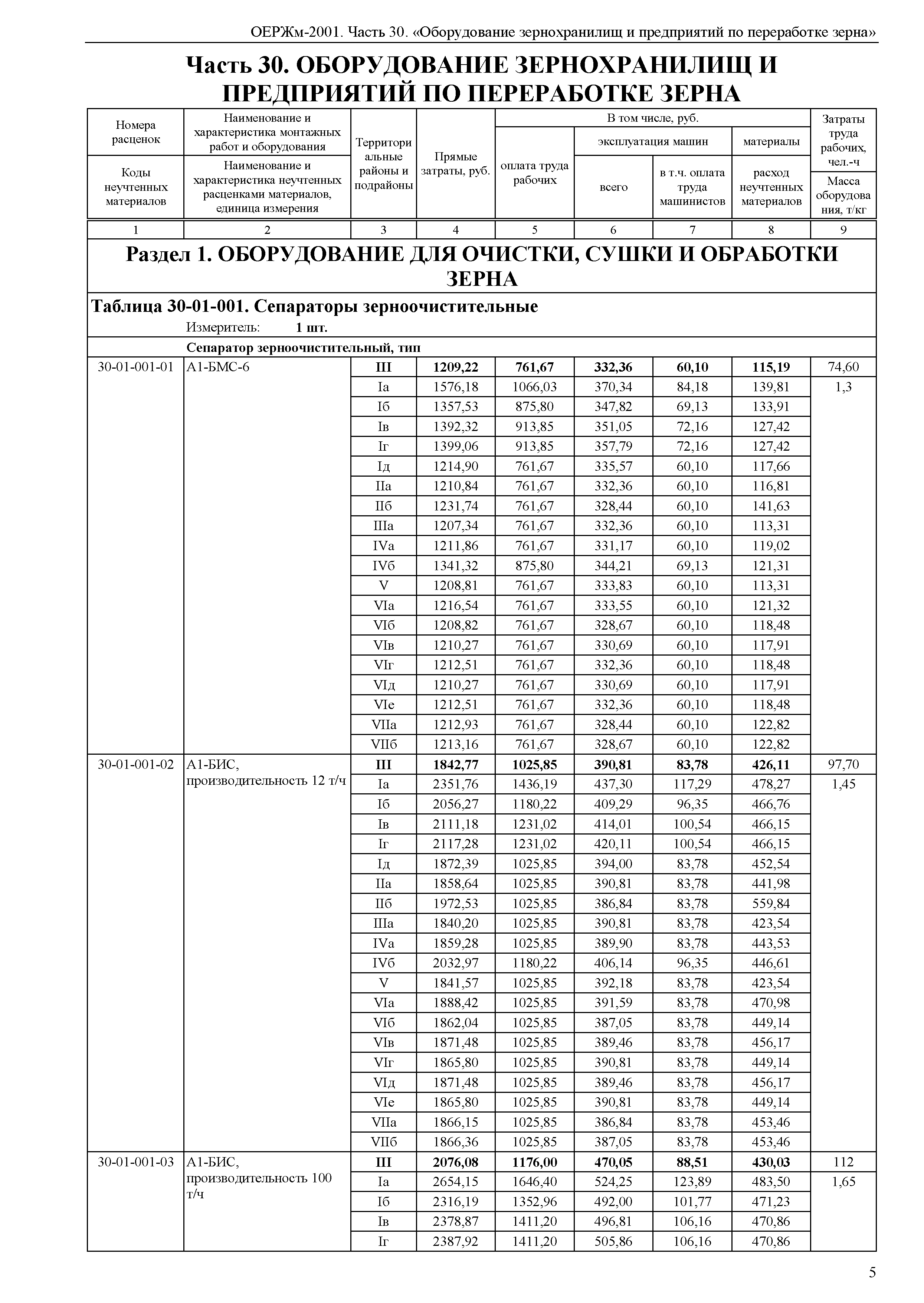 ОЕРЖм 81-03-30-2001