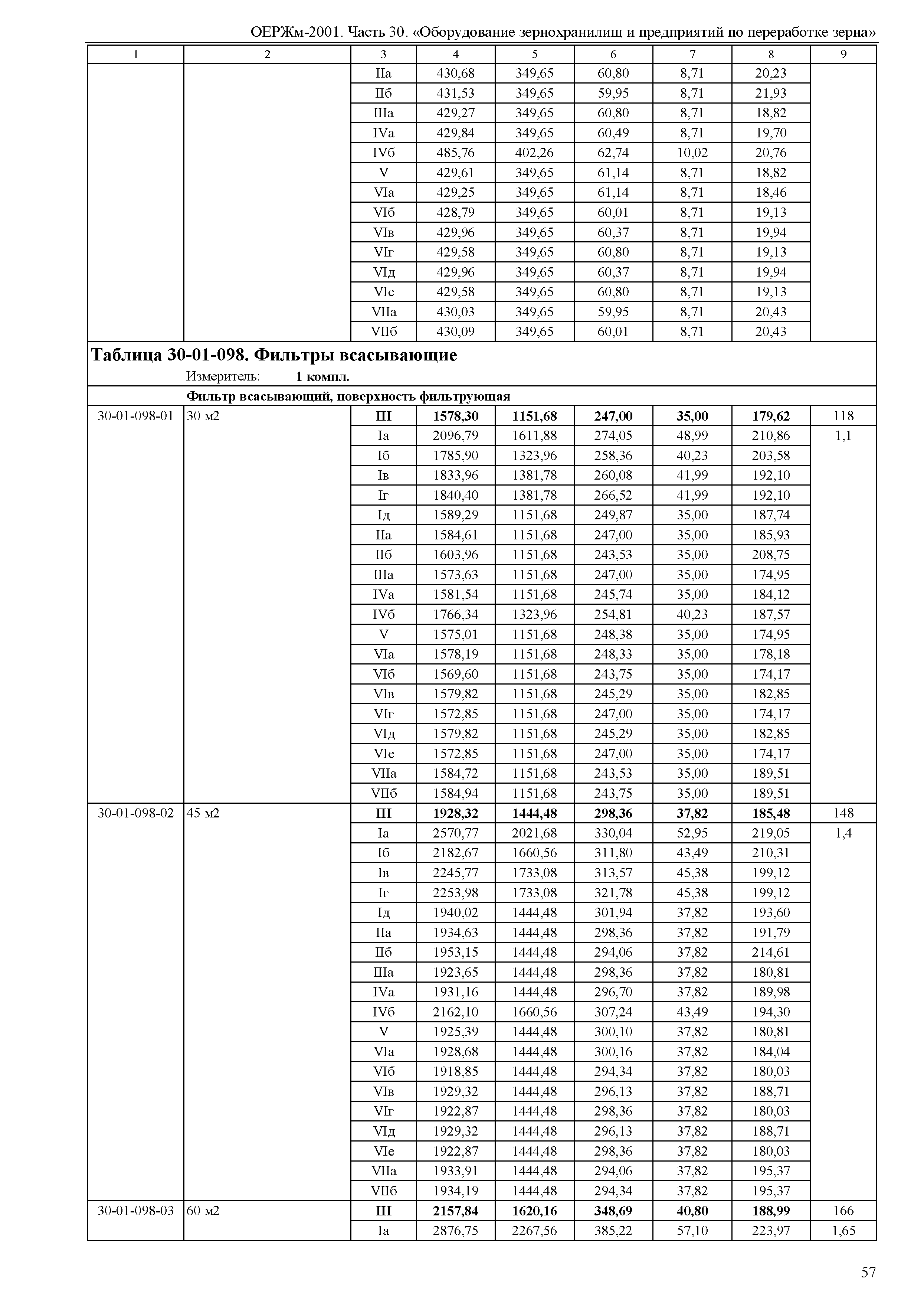 ОЕРЖм 81-03-30-2001