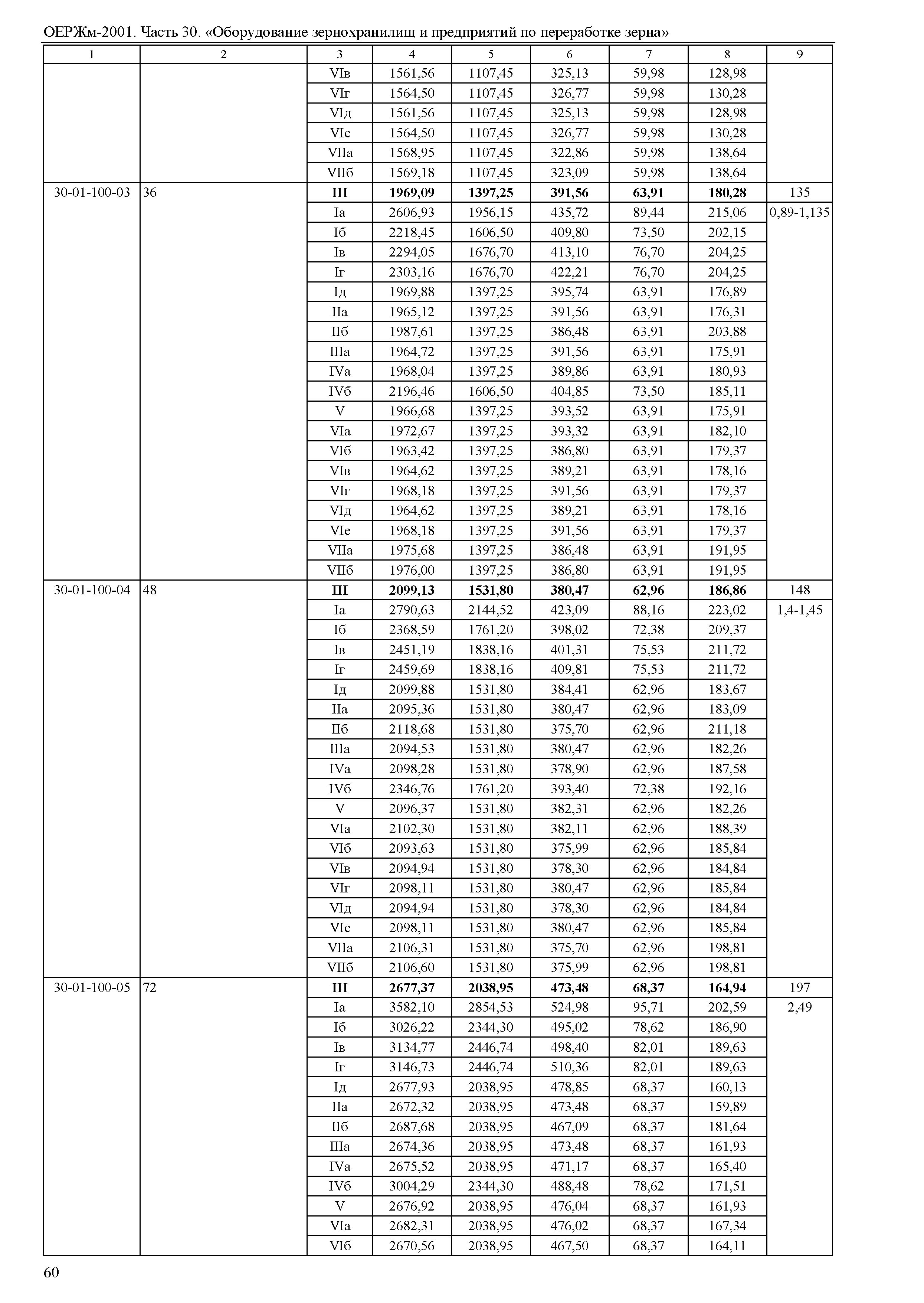 ОЕРЖм 81-03-30-2001