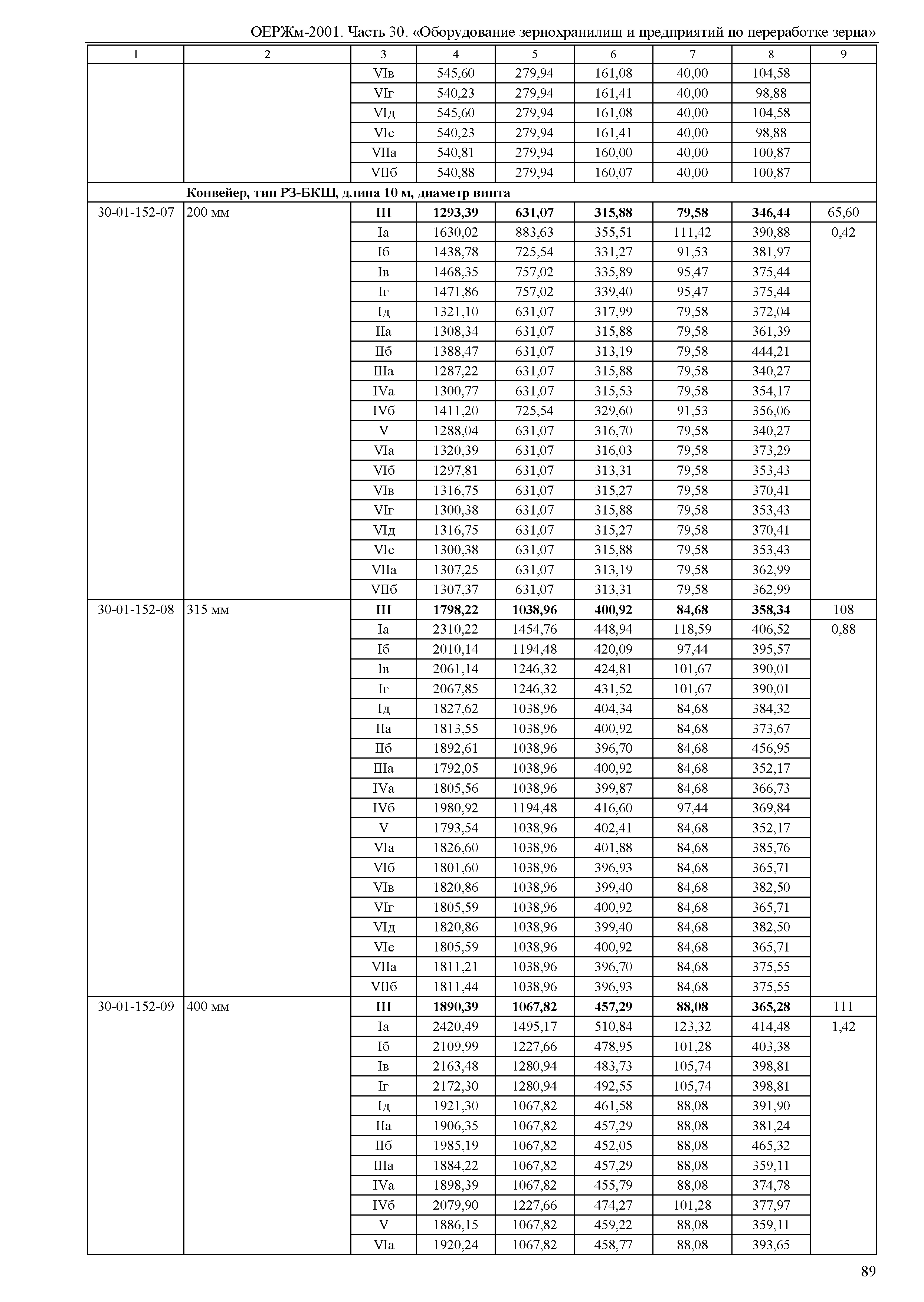 ОЕРЖм 81-03-30-2001