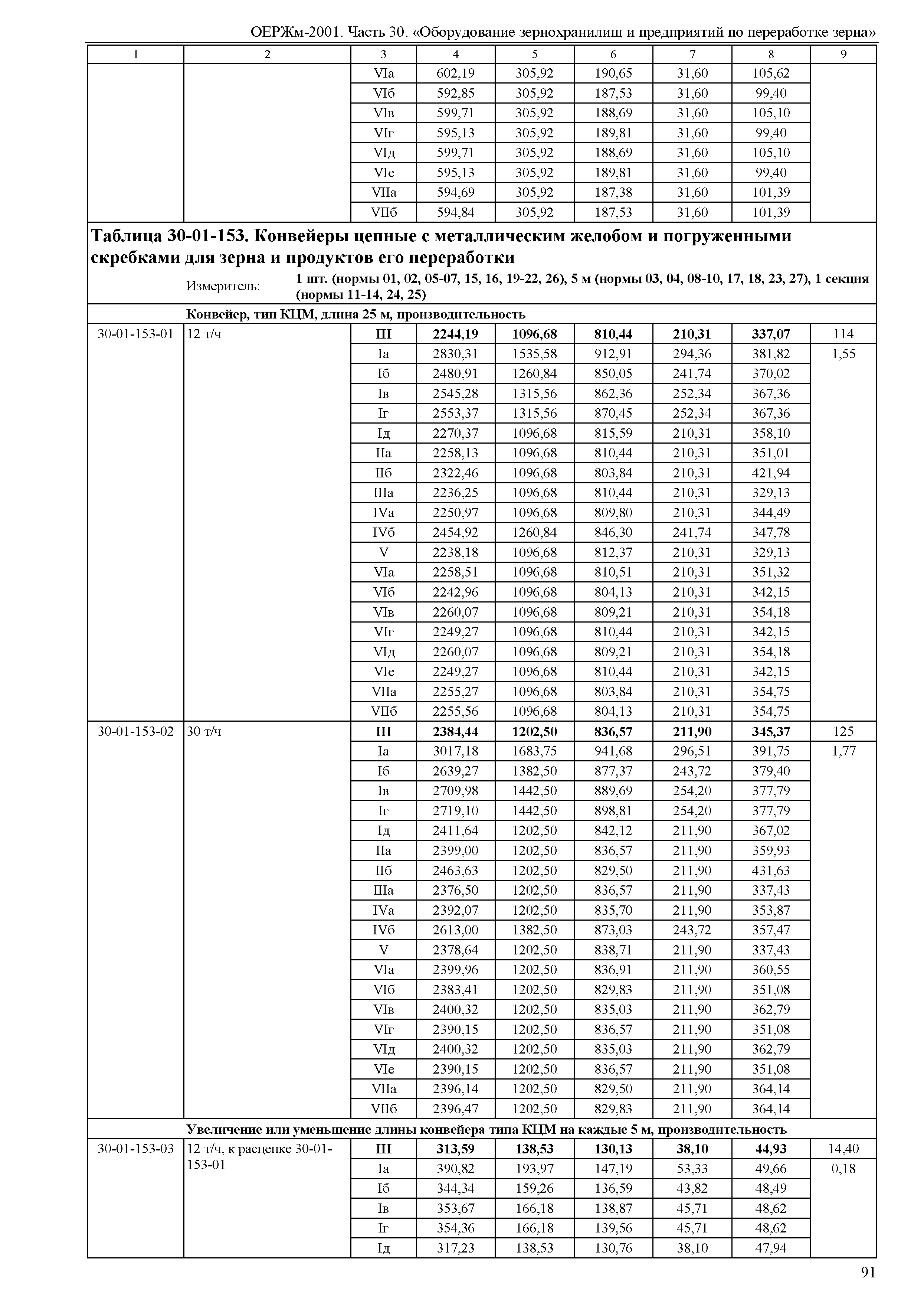 ОЕРЖм 81-03-30-2001