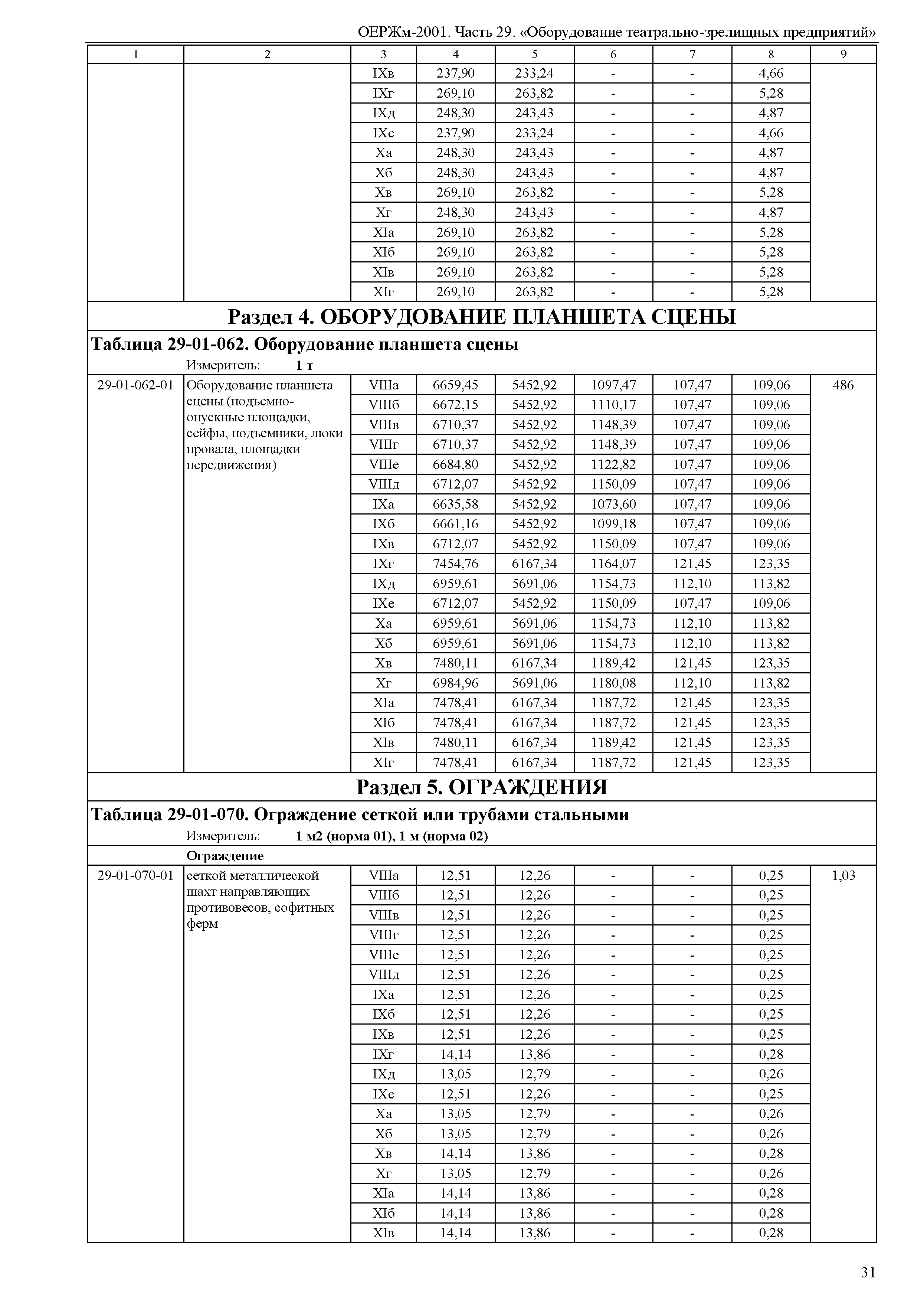 ОЕРЖм 81-03-29-2001