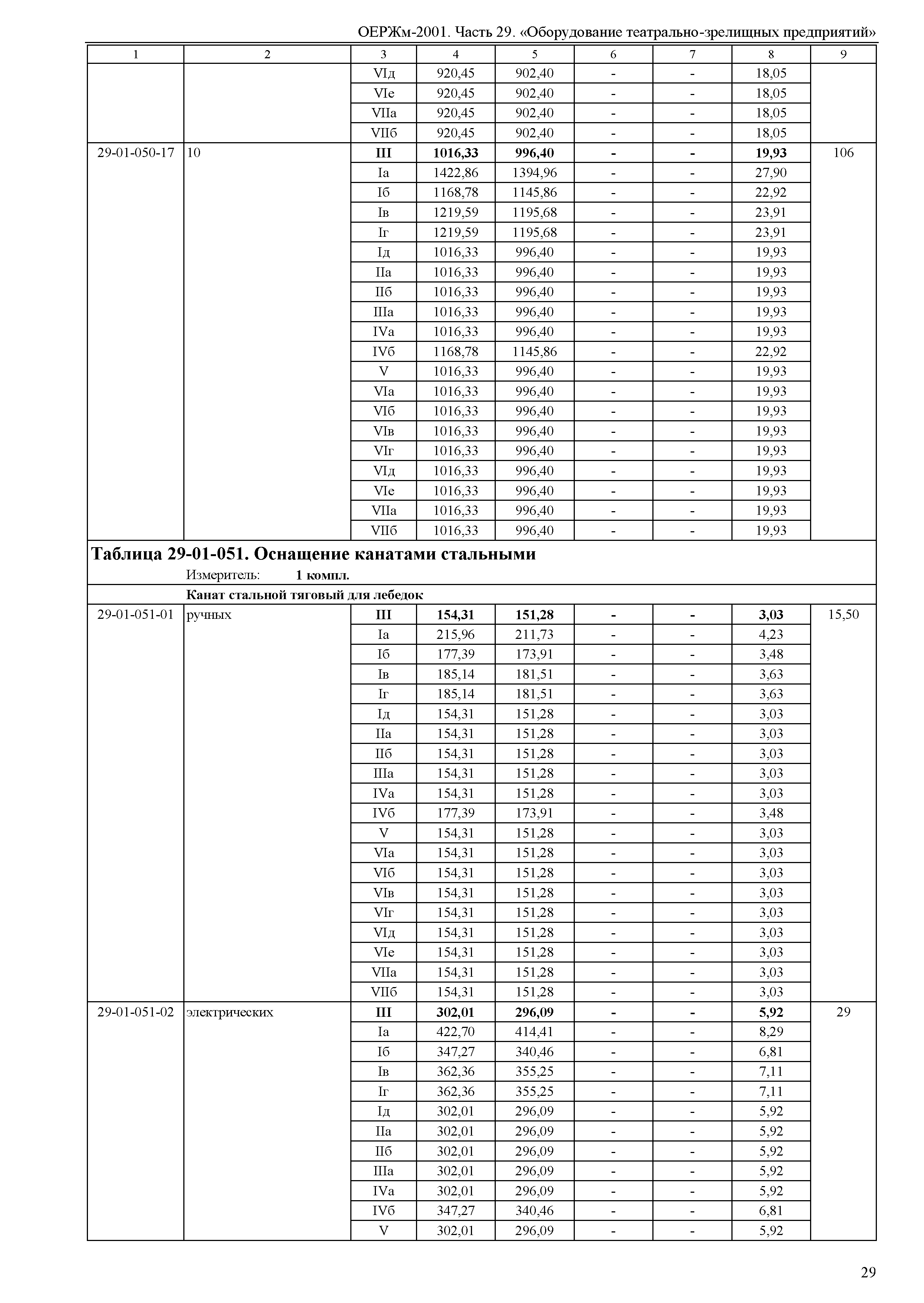 ОЕРЖм 81-03-29-2001