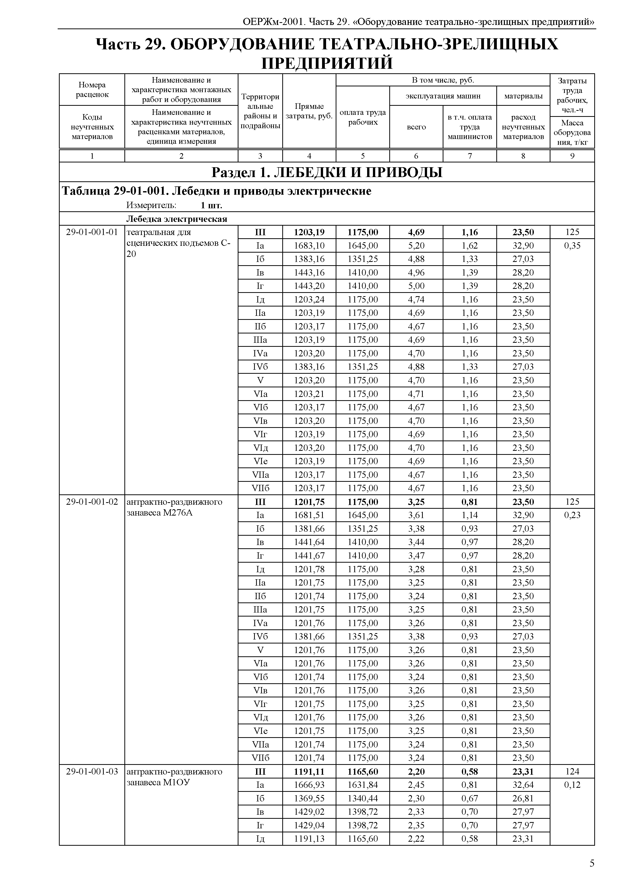 ОЕРЖм 81-03-29-2001