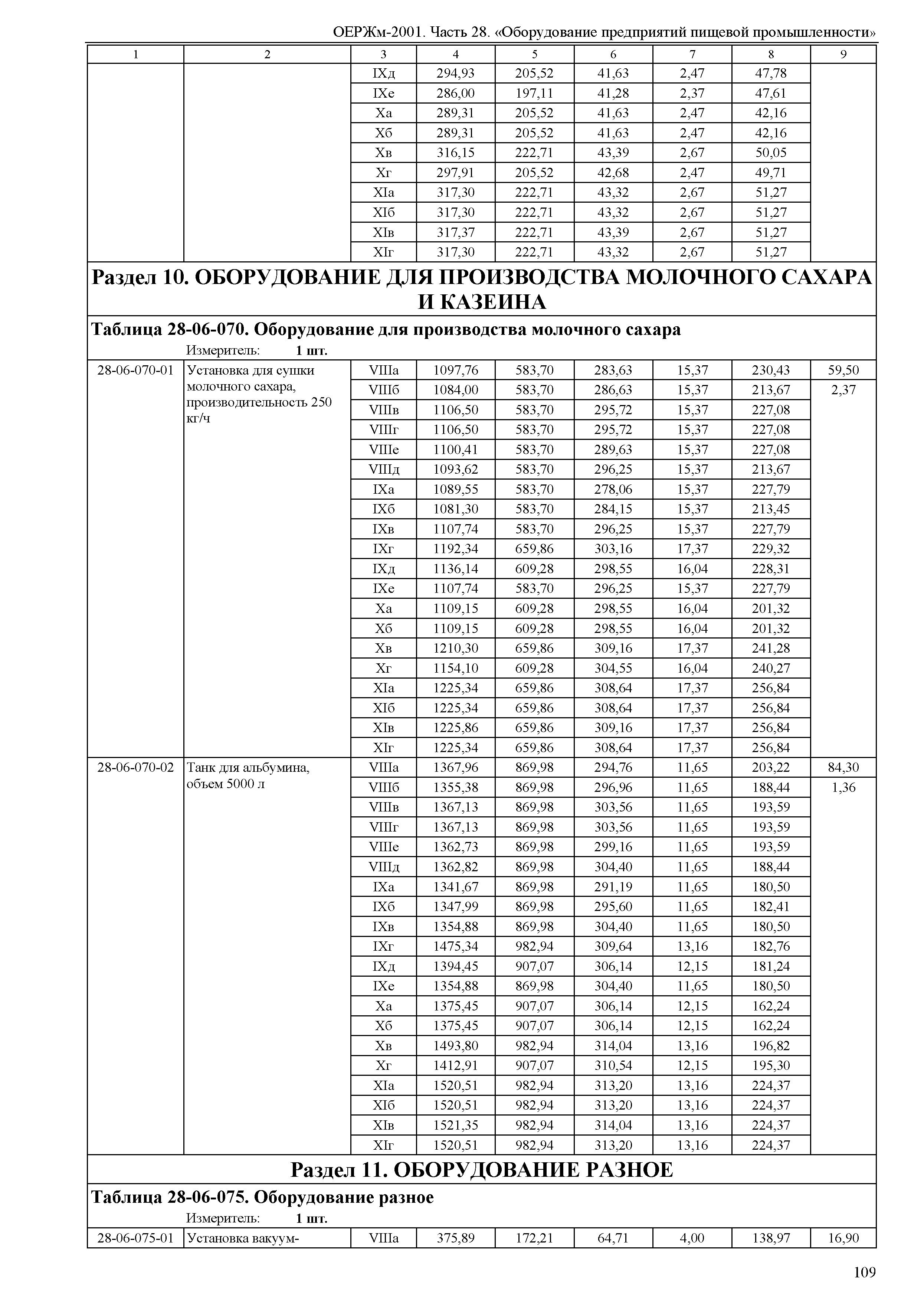 ОЕРЖм 81-03-28-2001