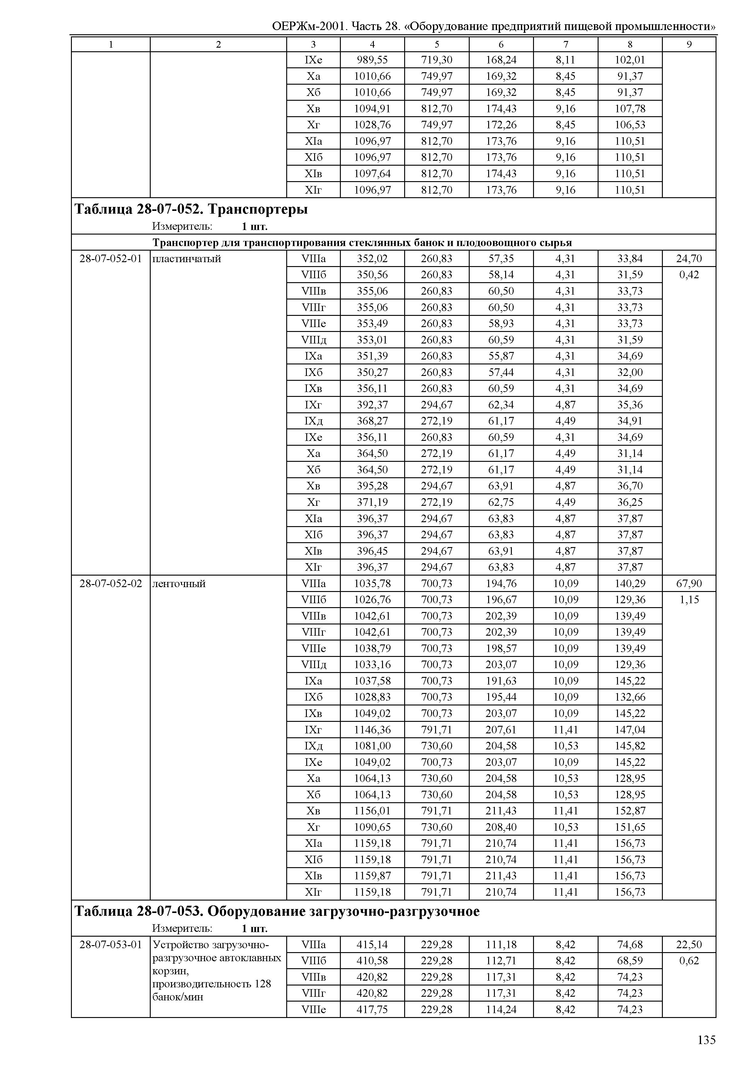 ОЕРЖм 81-03-28-2001