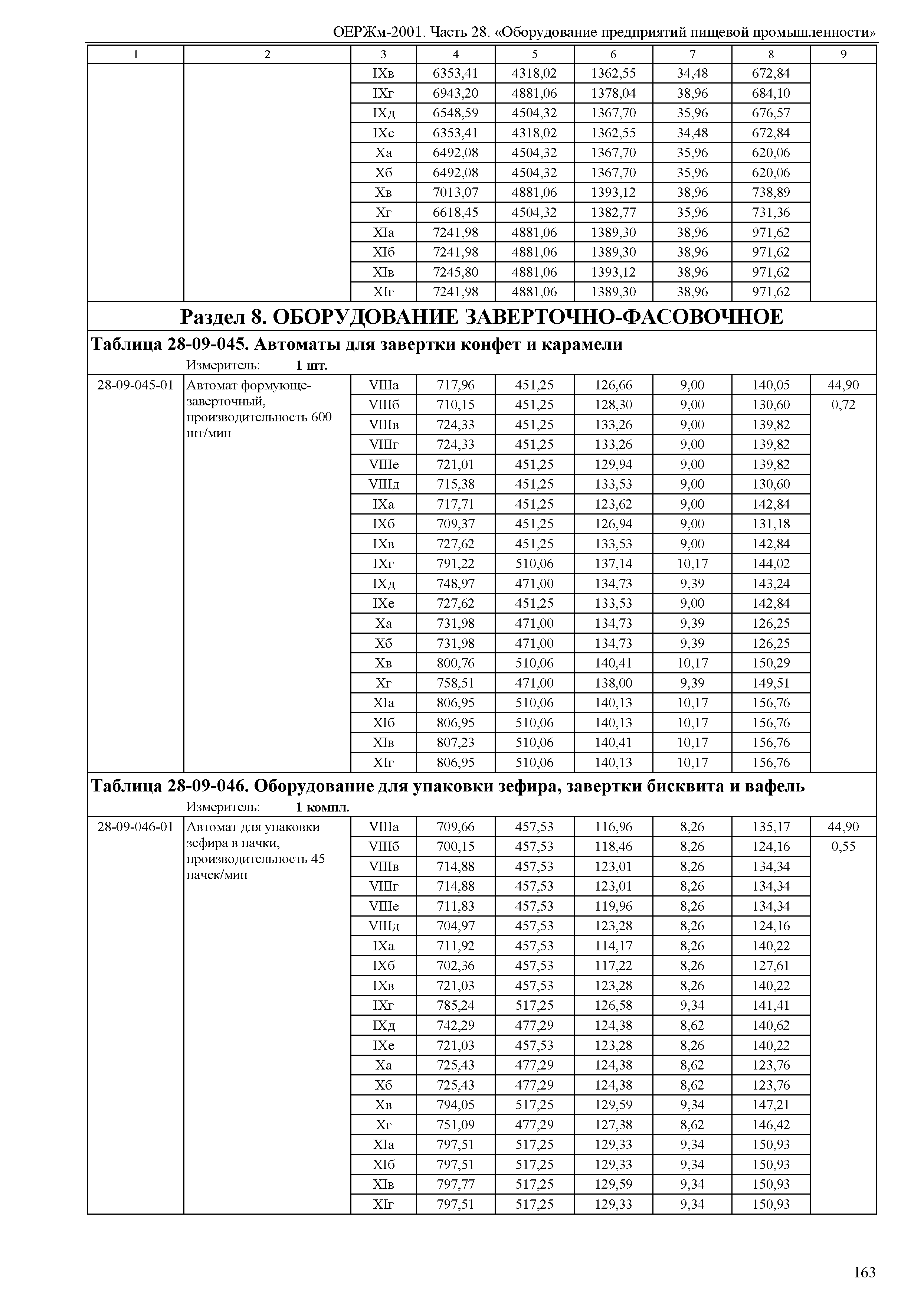 ОЕРЖм 81-03-28-2001