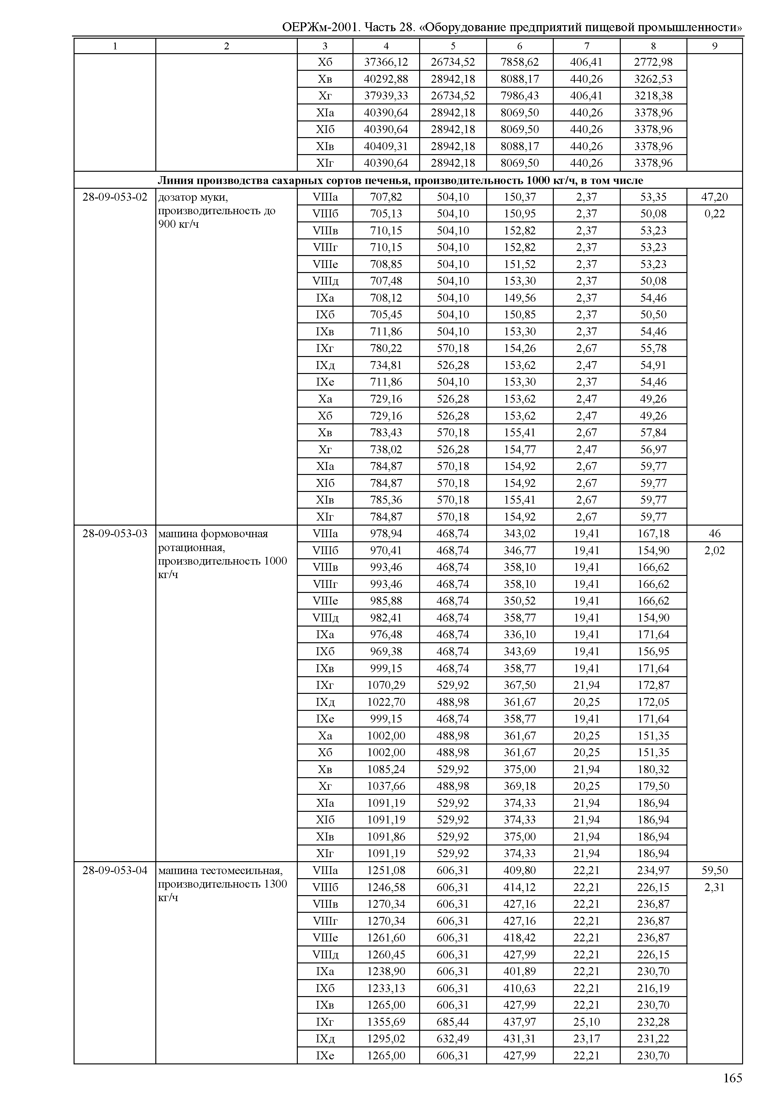 ОЕРЖм 81-03-28-2001