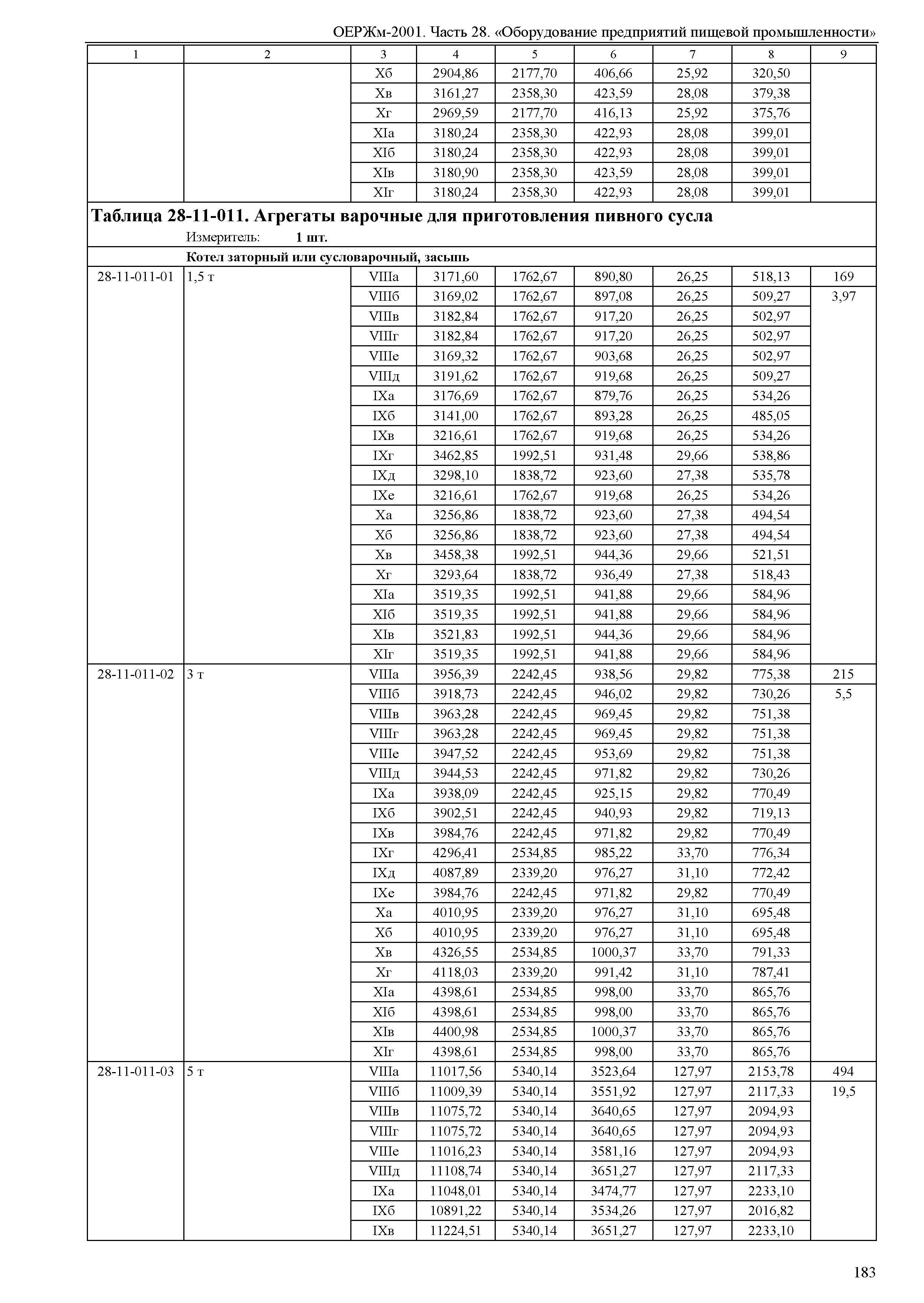 ОЕРЖм 81-03-28-2001