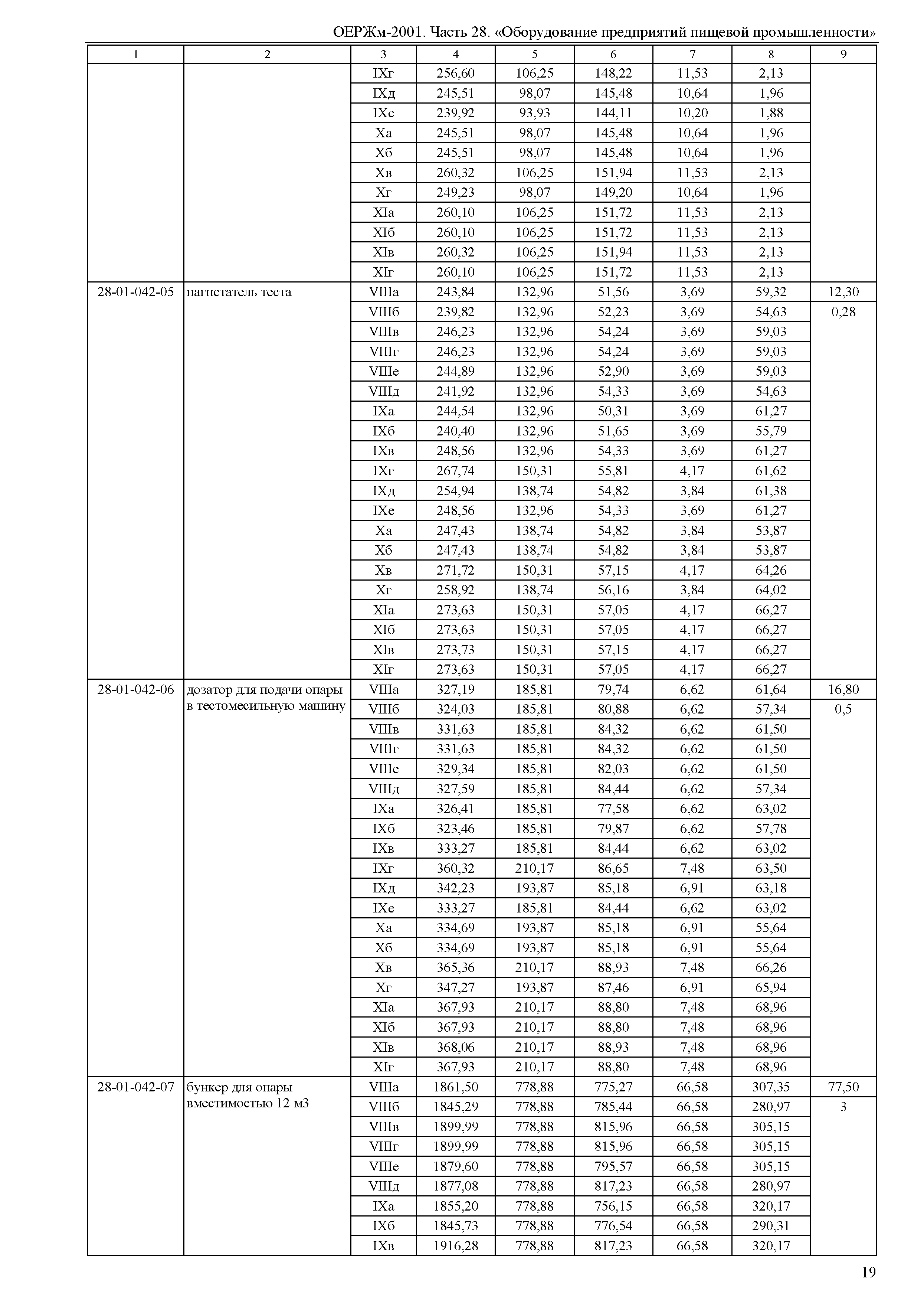 ОЕРЖм 81-03-28-2001