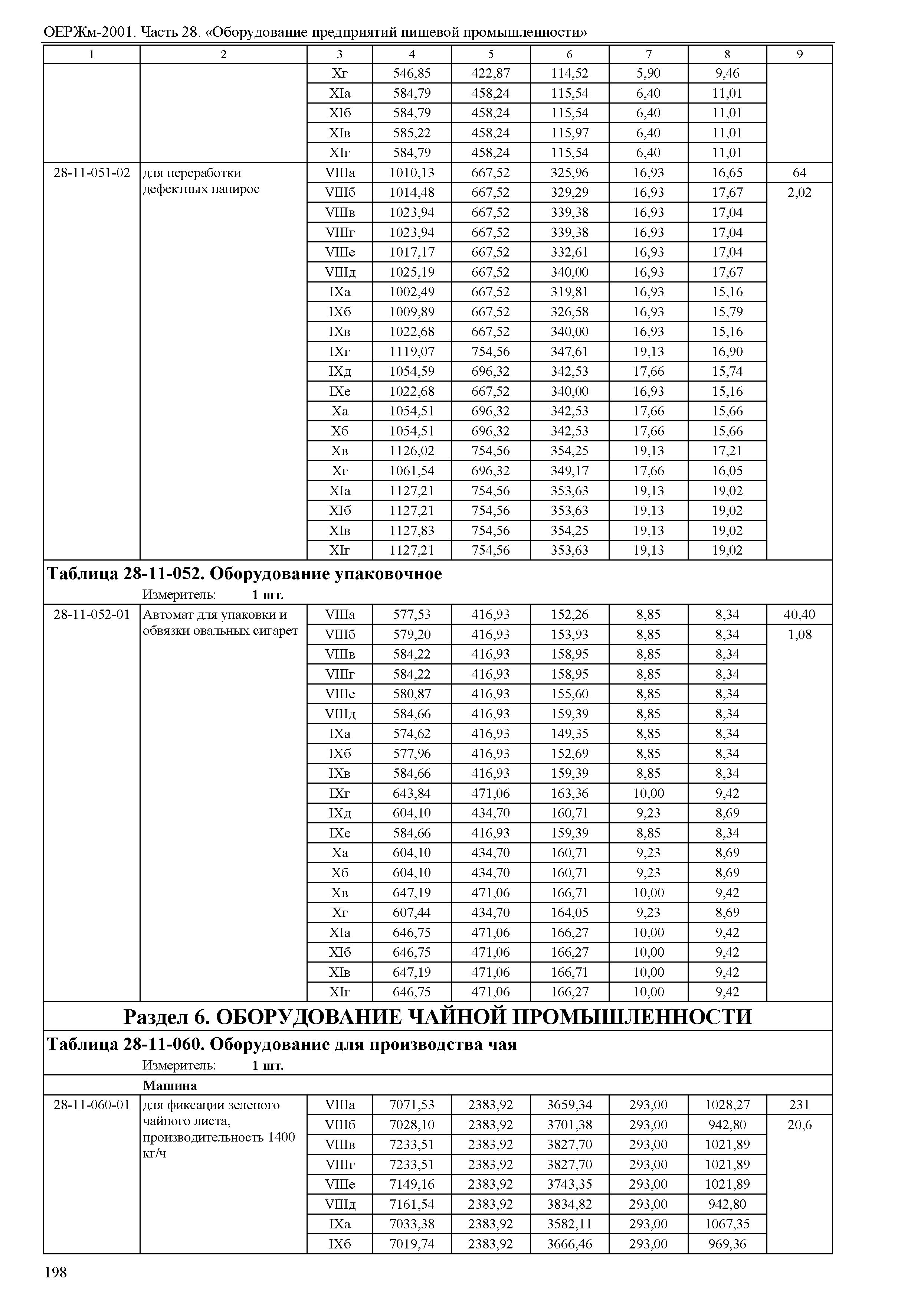 ОЕРЖм 81-03-28-2001