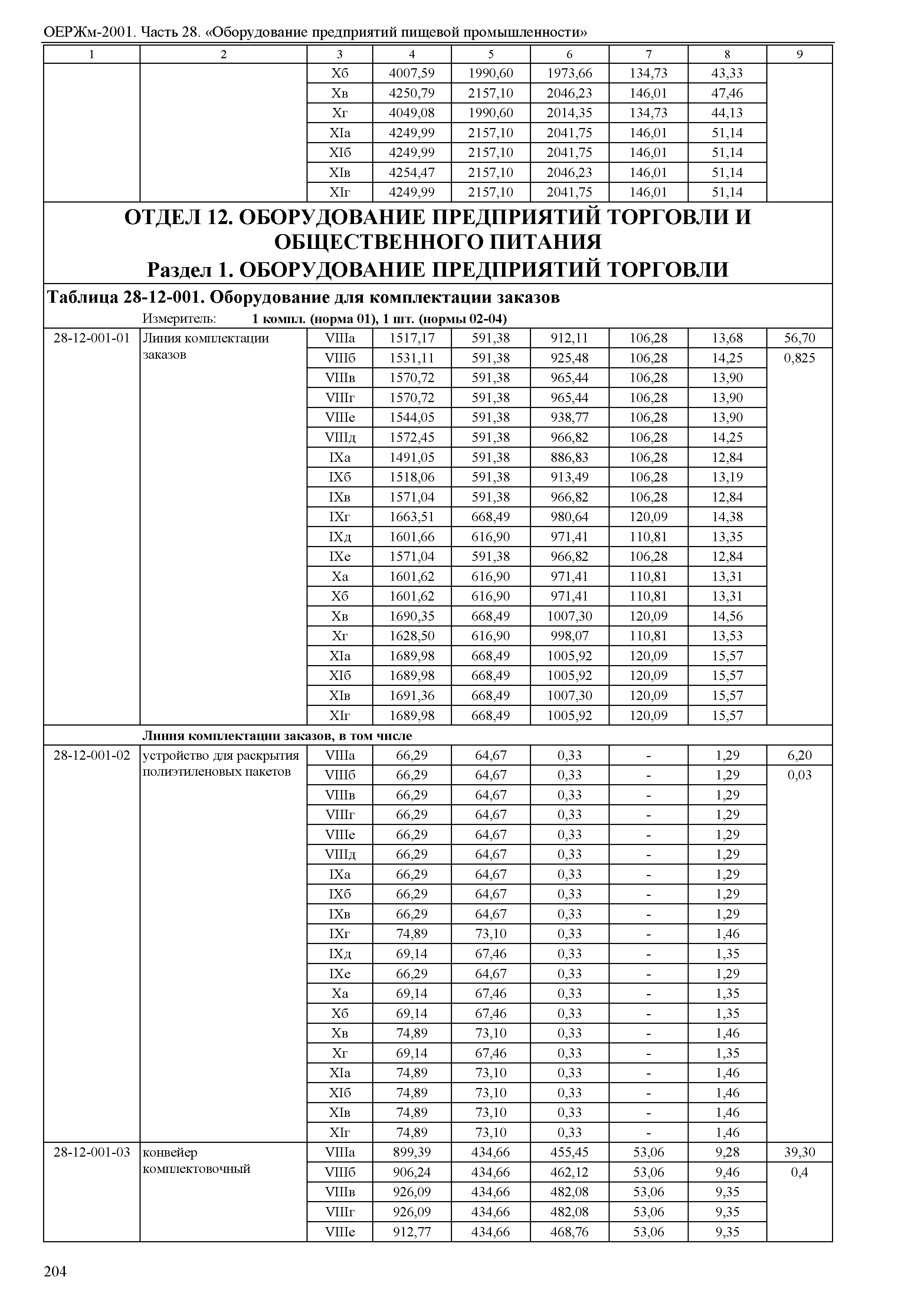 ОЕРЖм 81-03-28-2001