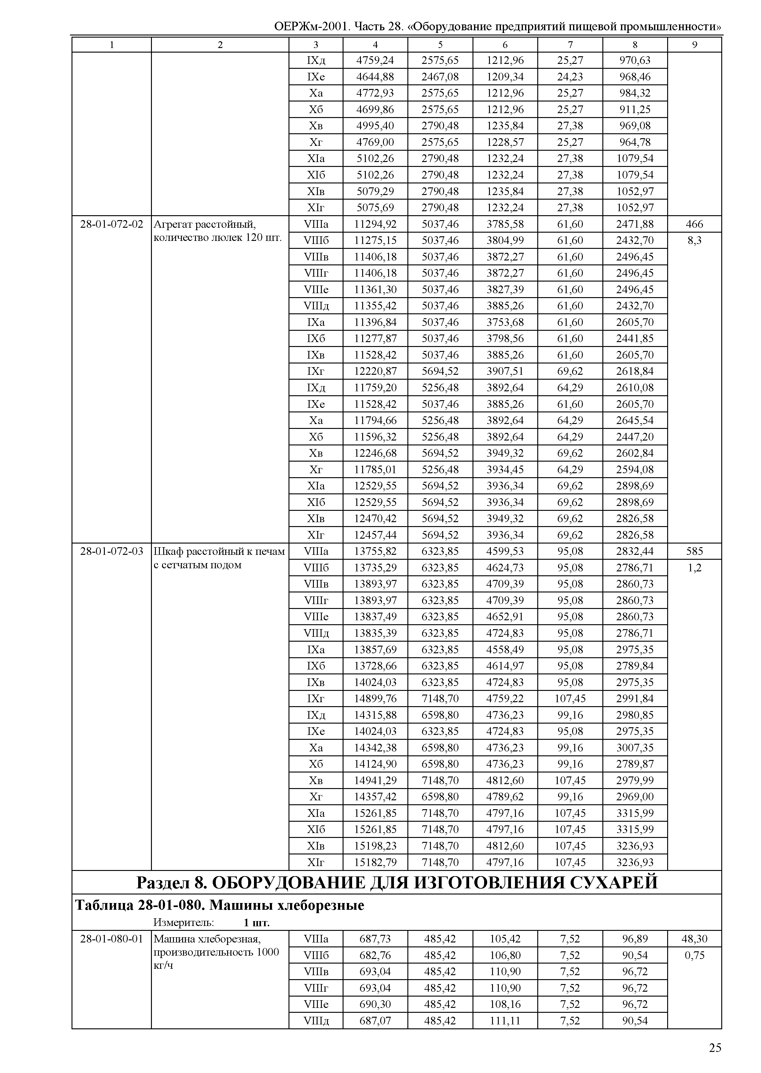 ОЕРЖм 81-03-28-2001