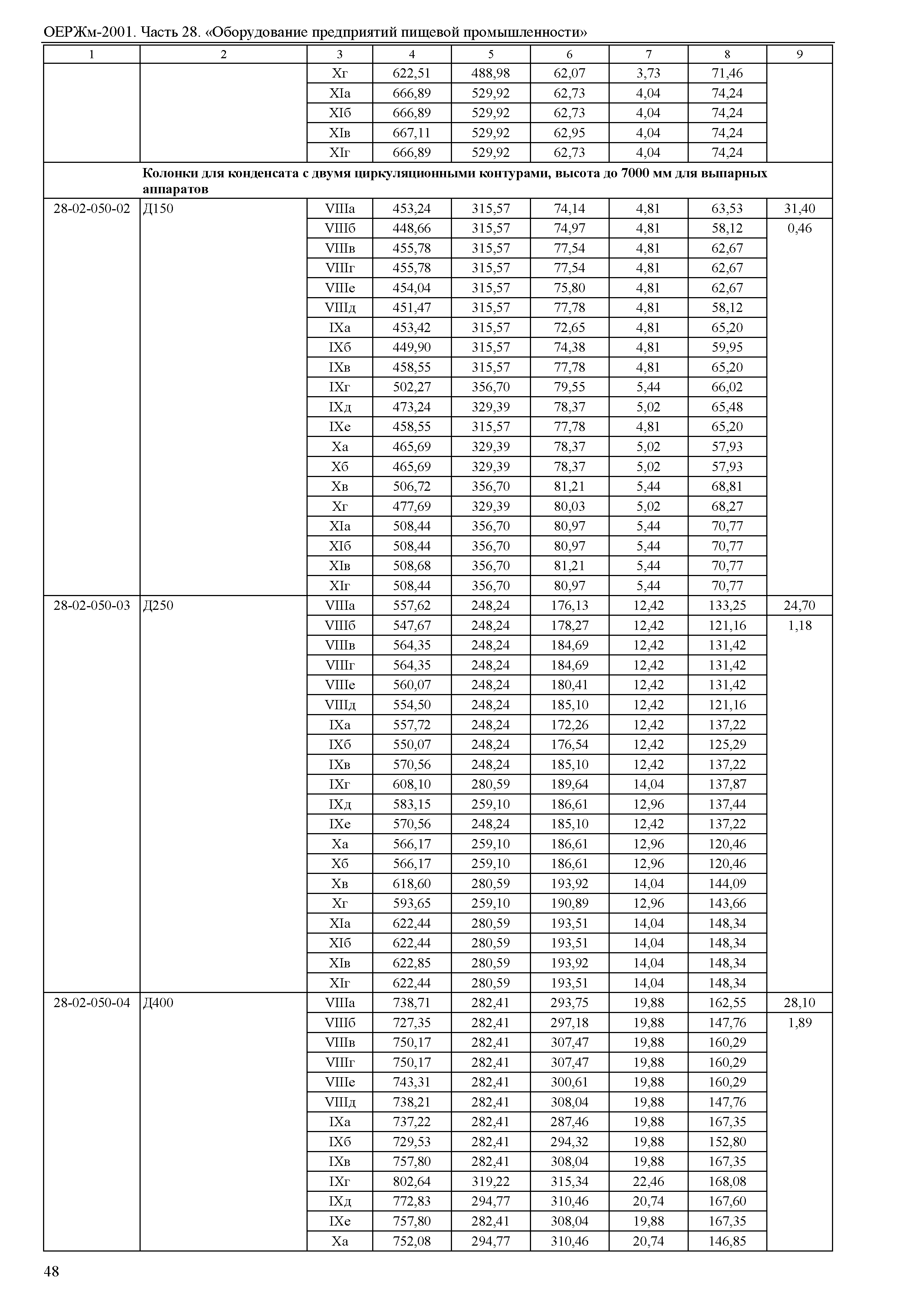 ОЕРЖм 81-03-28-2001