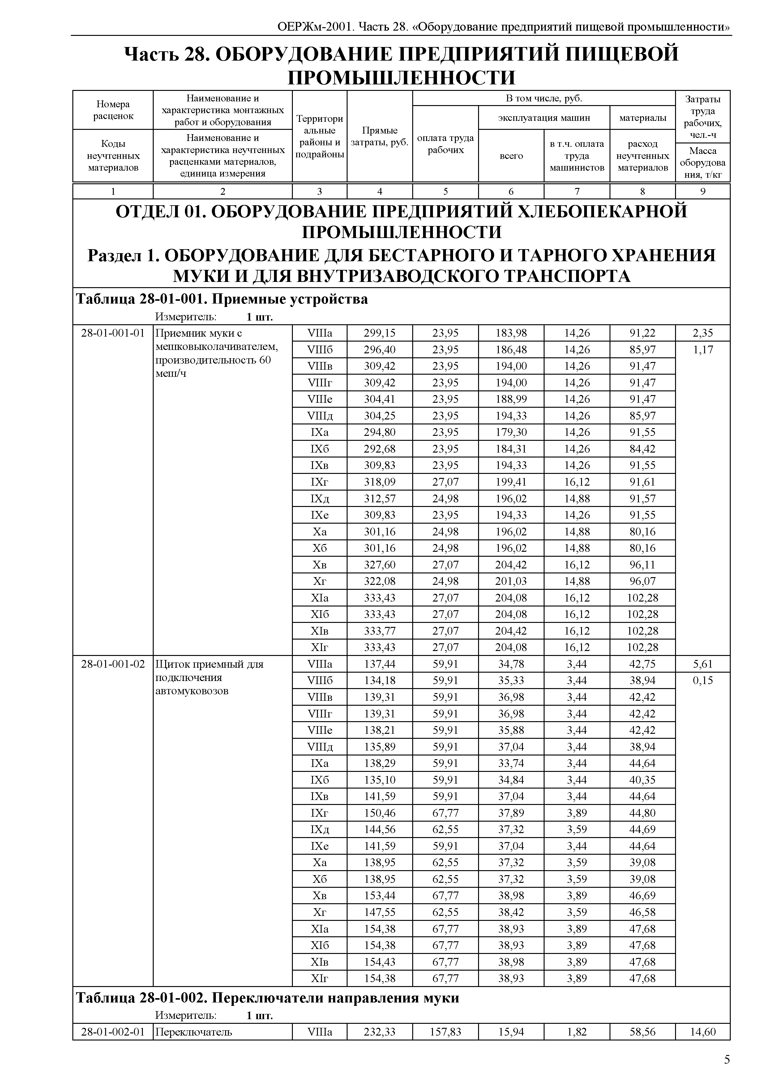 ОЕРЖм 81-03-28-2001